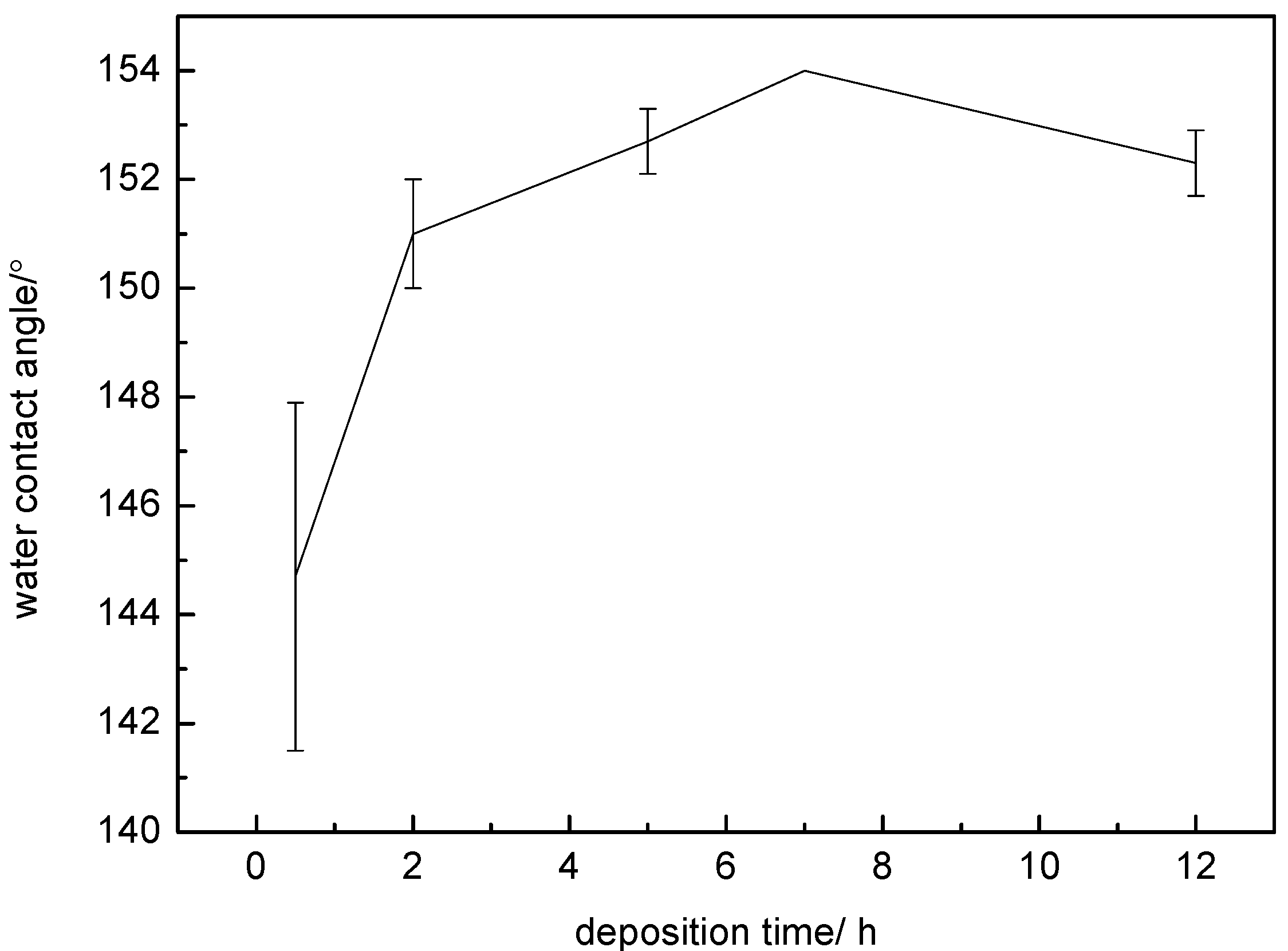 Materials 10 00628 g004