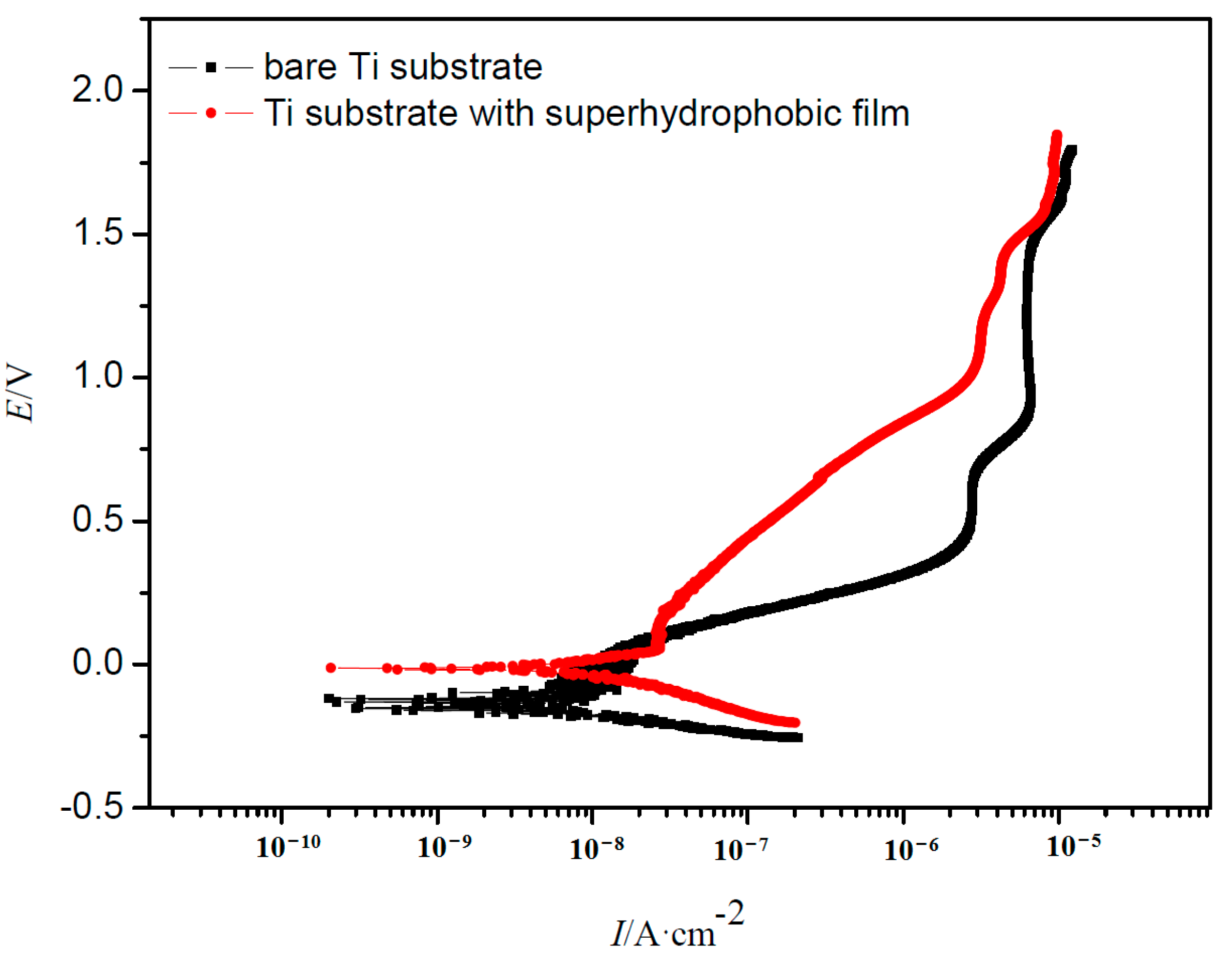 Materials 10 00628 g010
