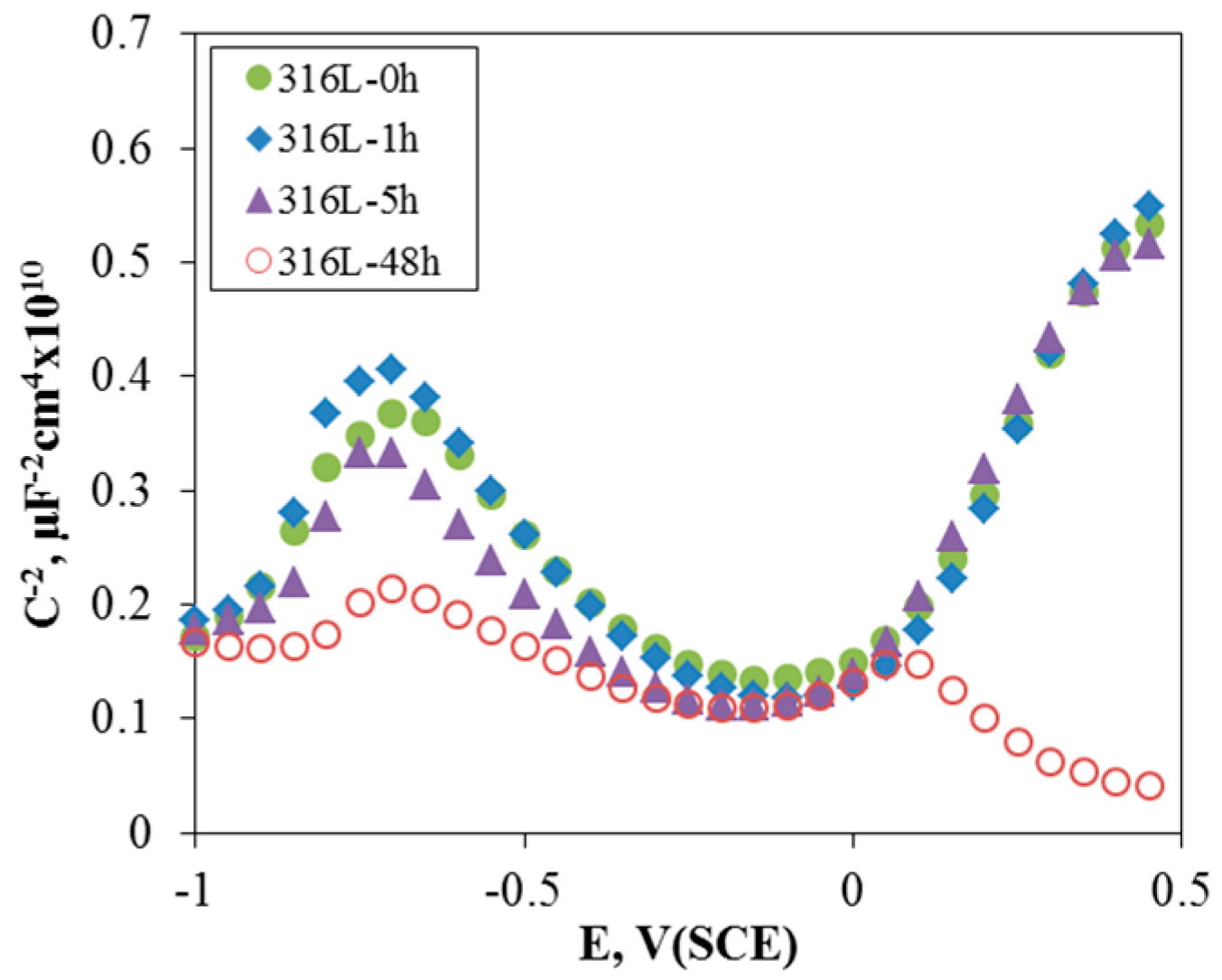Materials 10 00713 g004