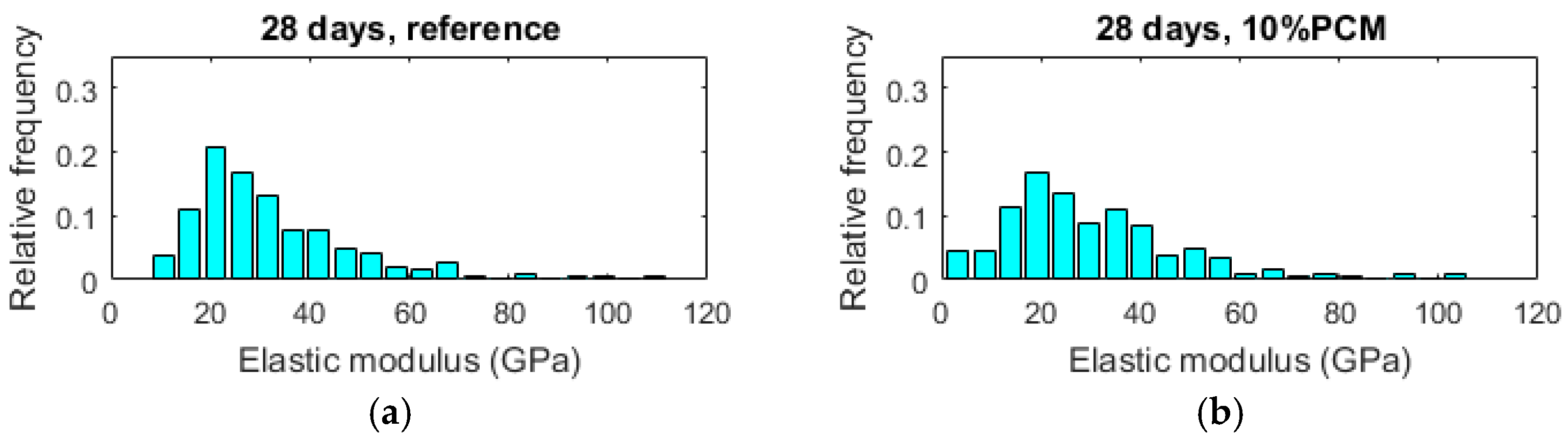 Materials 10 00863 g012a