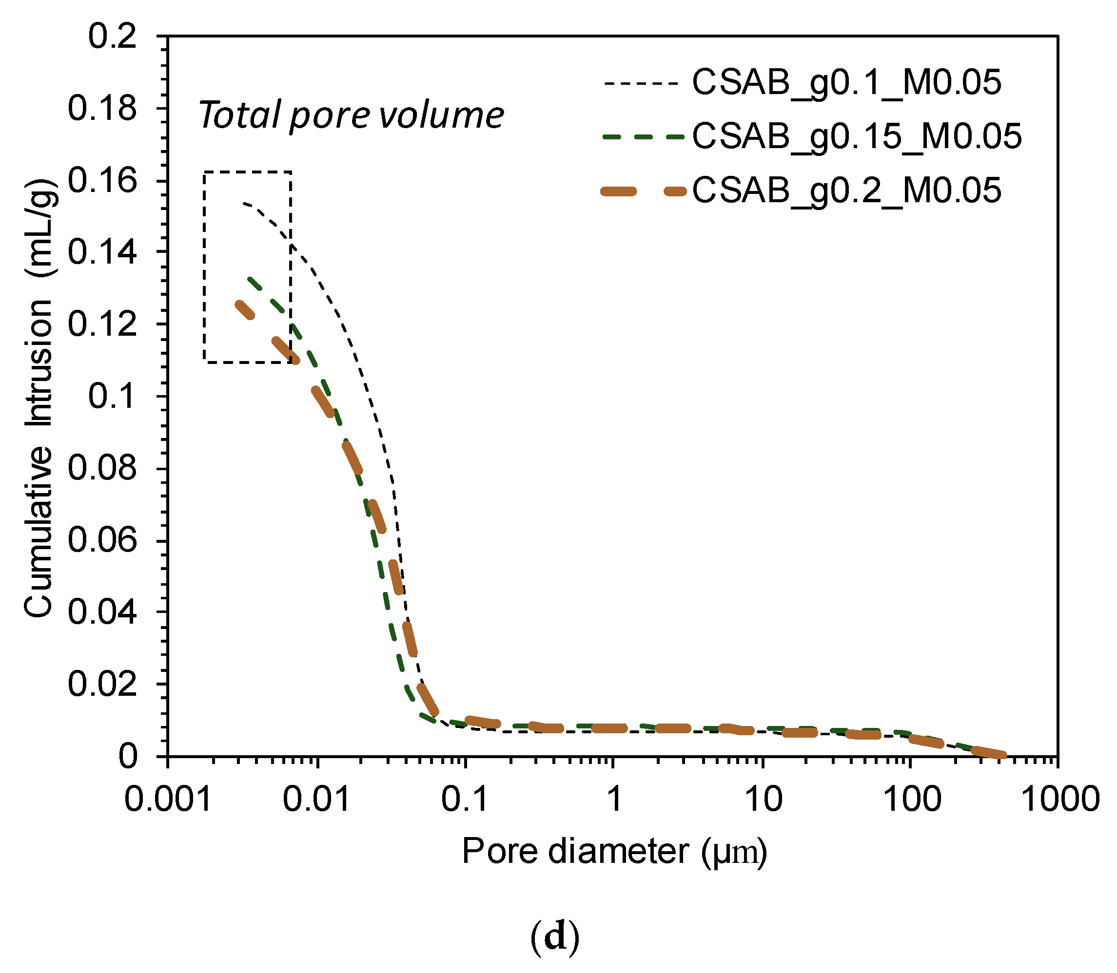 Materials 10 00900 g006b
