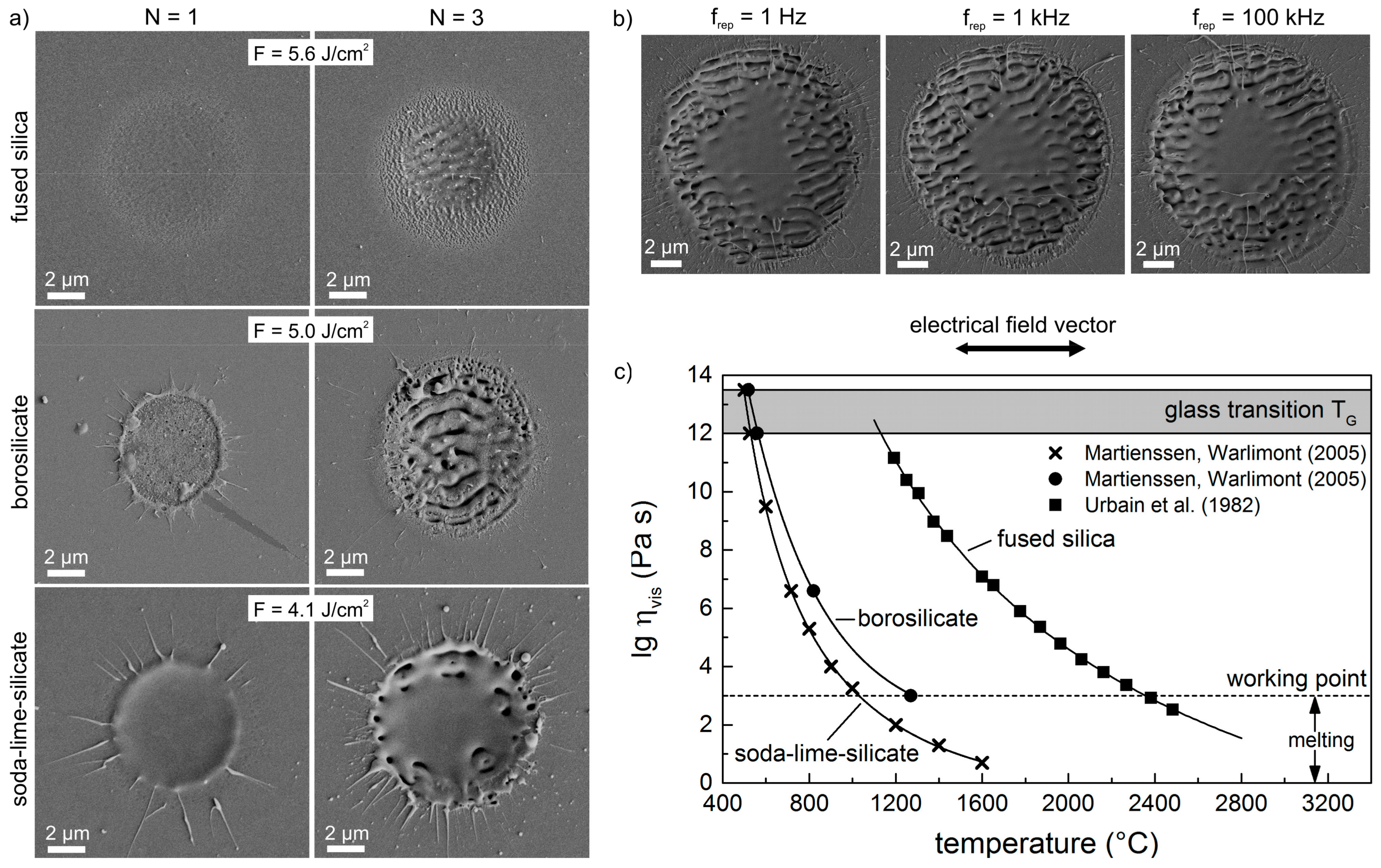 Materials 10 00933 g004