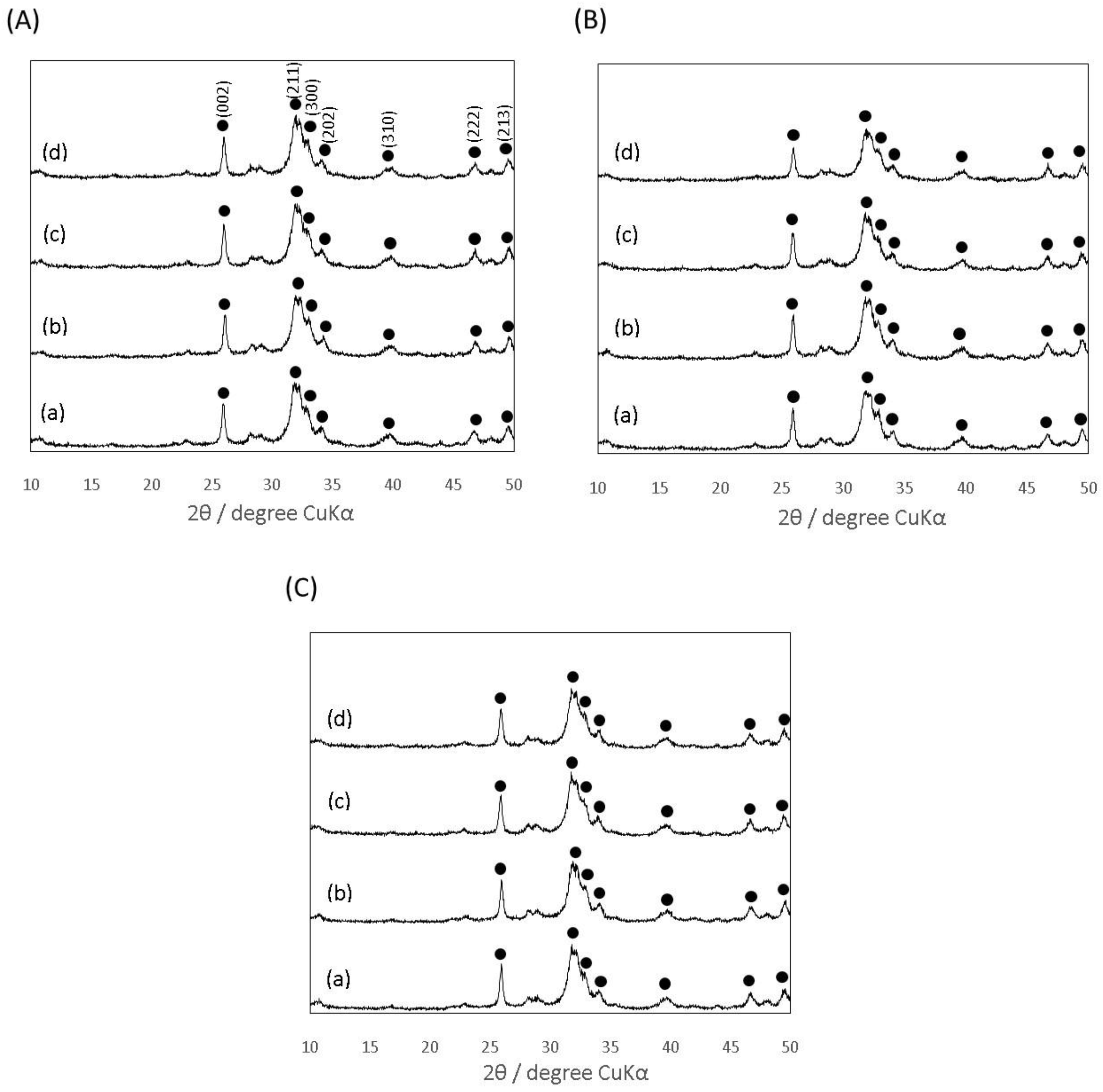 Materials 10 00941 g003