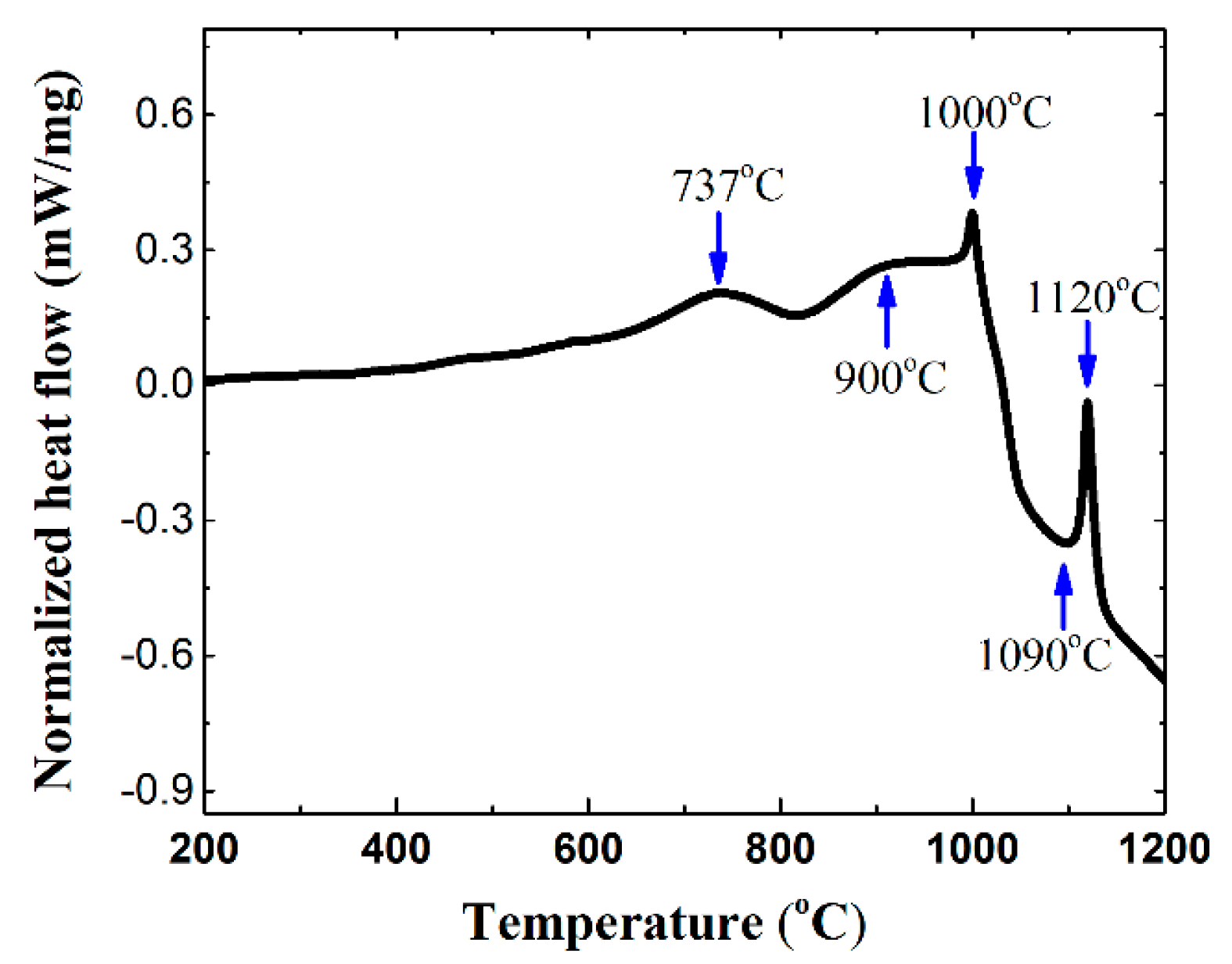 Materials 10 01007 g003