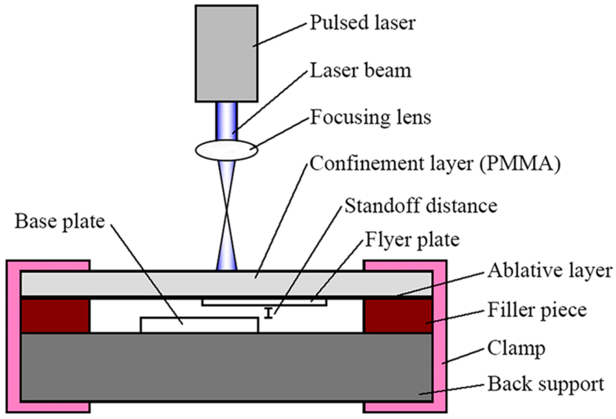 Materials 10 01070 g001