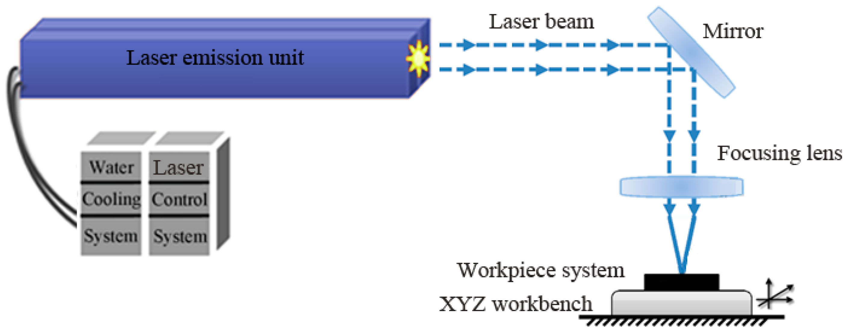 Materials 10 01070 g003