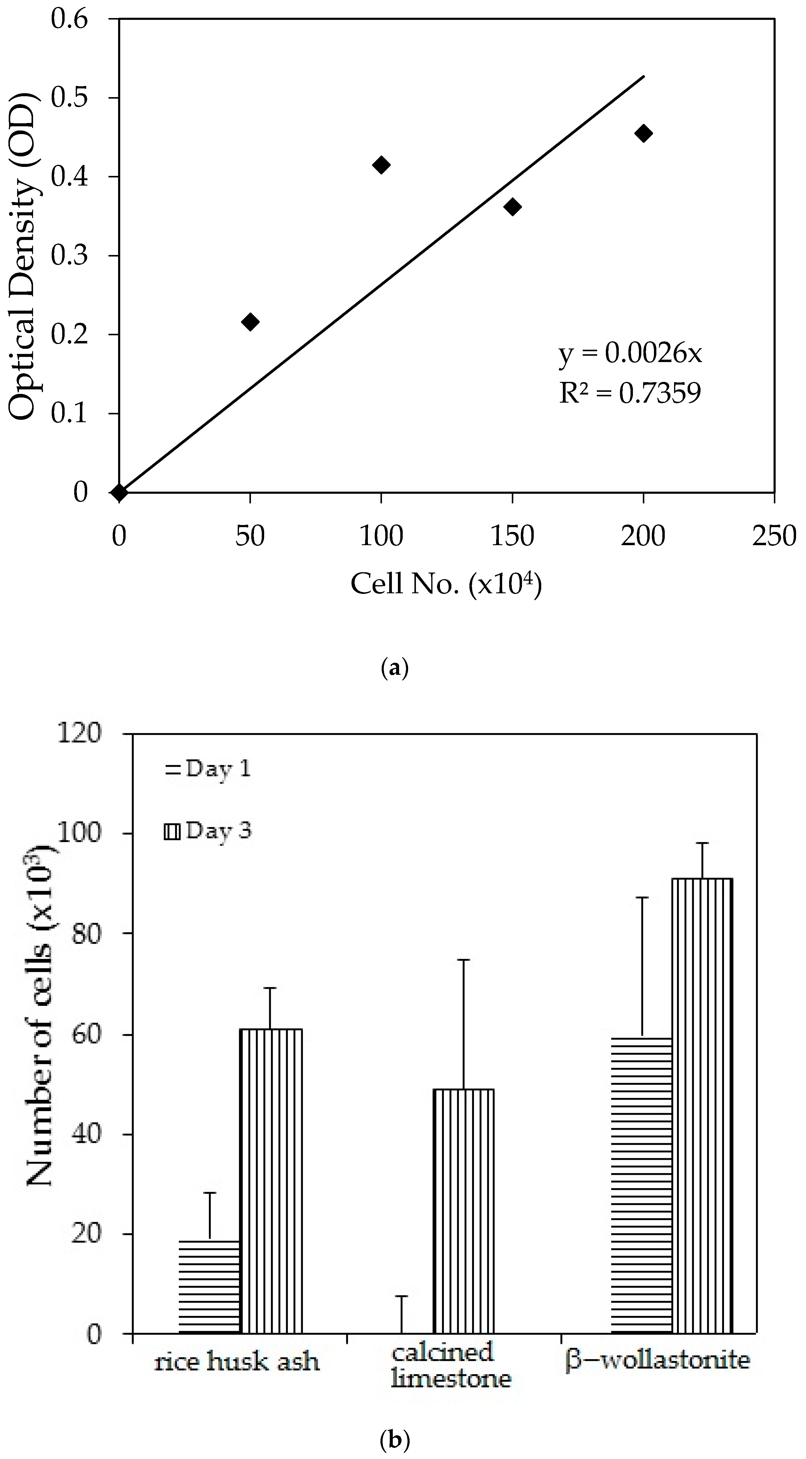 Materials 10 01188 g003a
