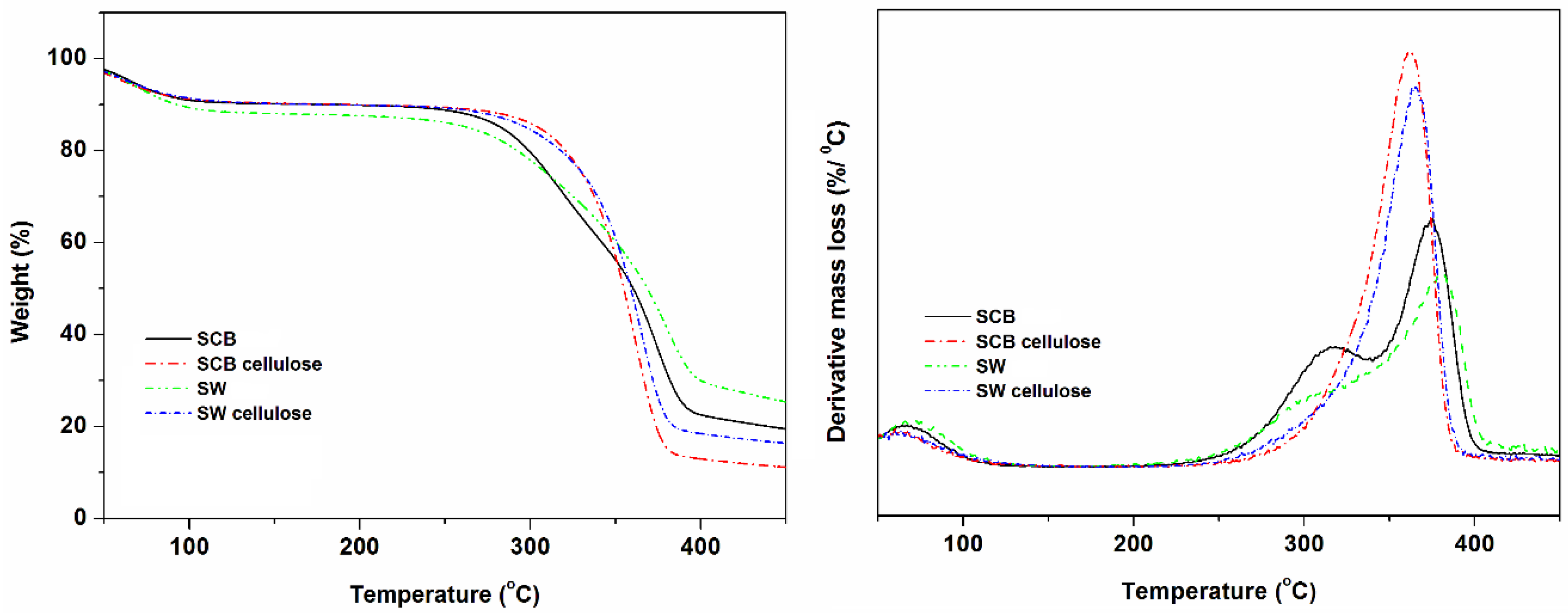 Materials 10 01246 g003