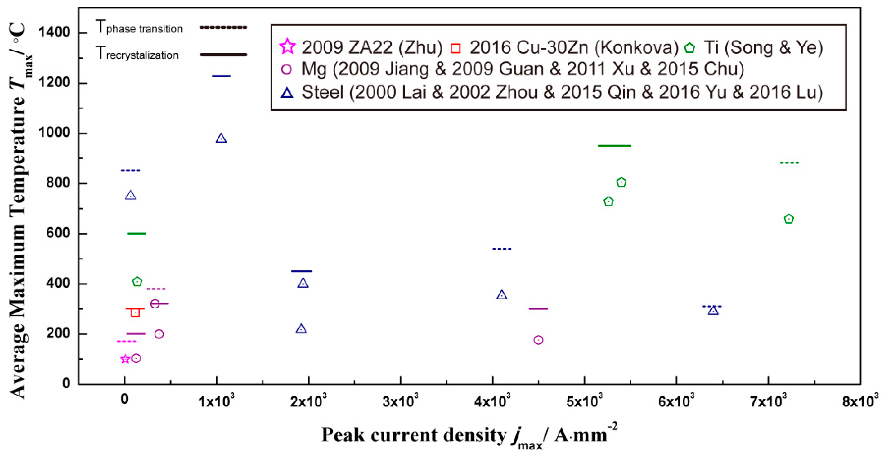 Materials 11 00185 g012