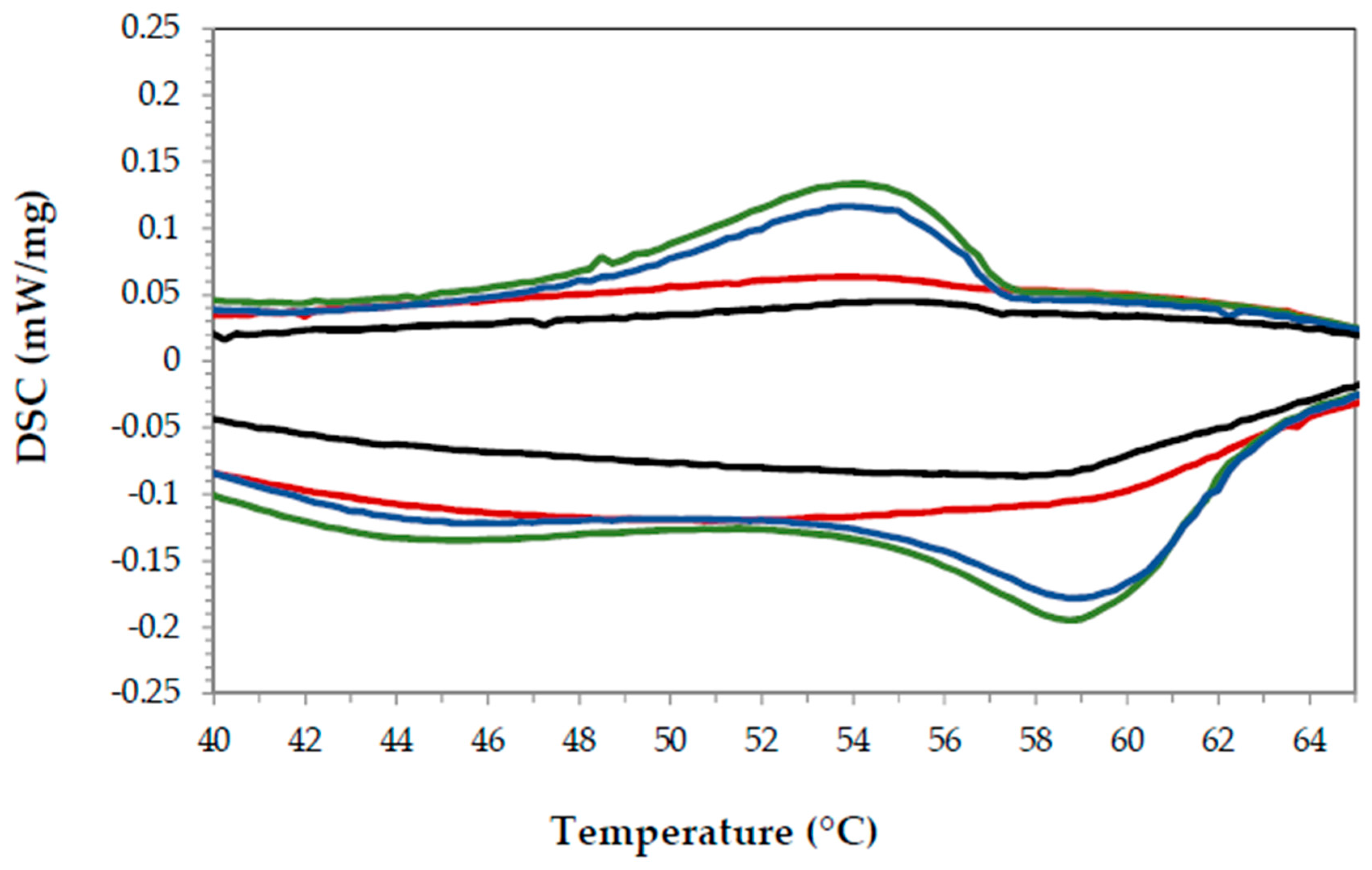 Materials 11 00195 g008