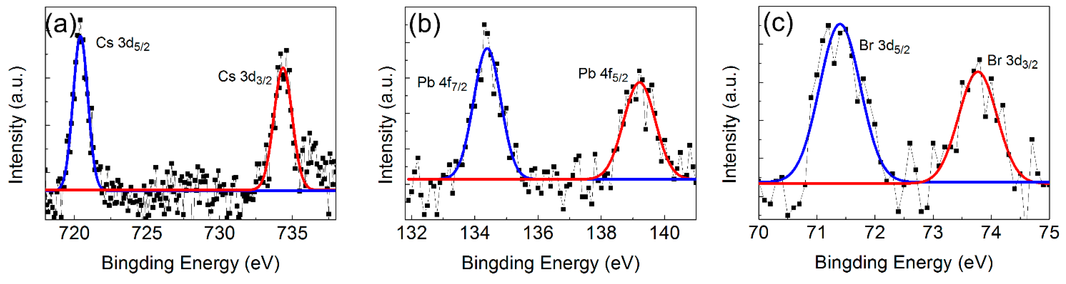 Materials 11 00371 g006