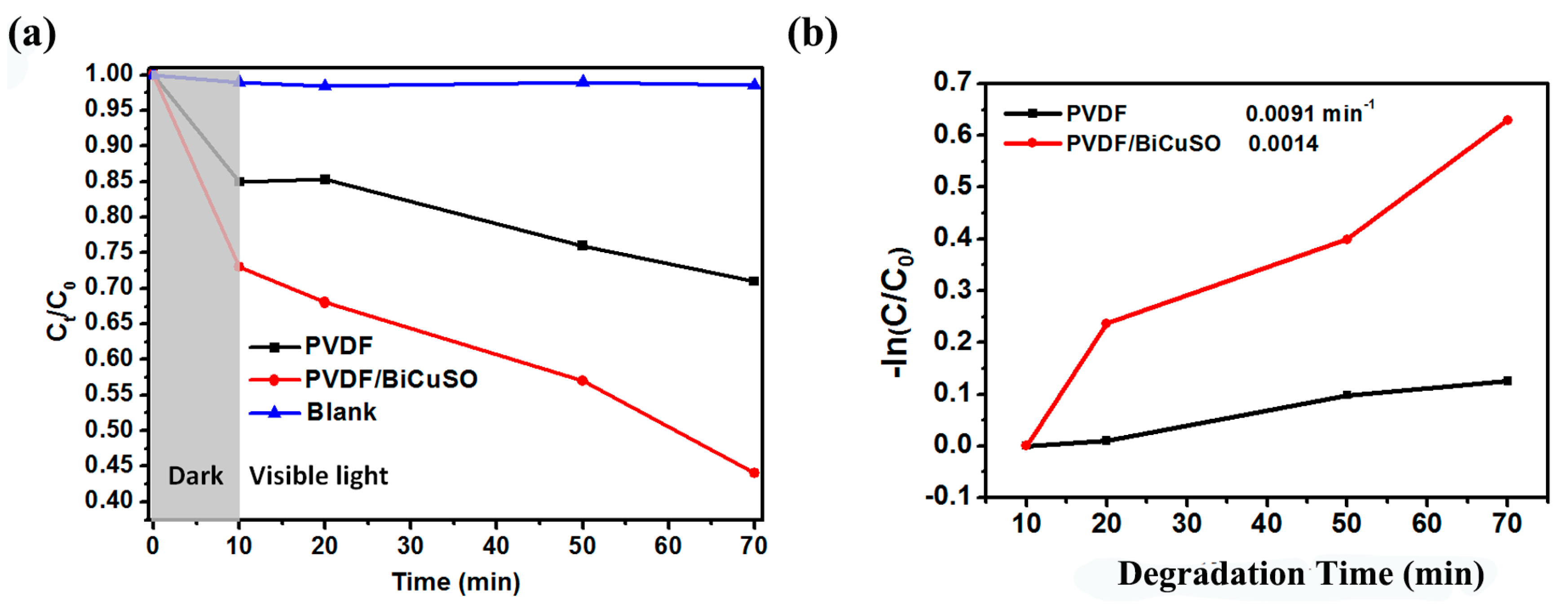 Materials 11 00447 g005