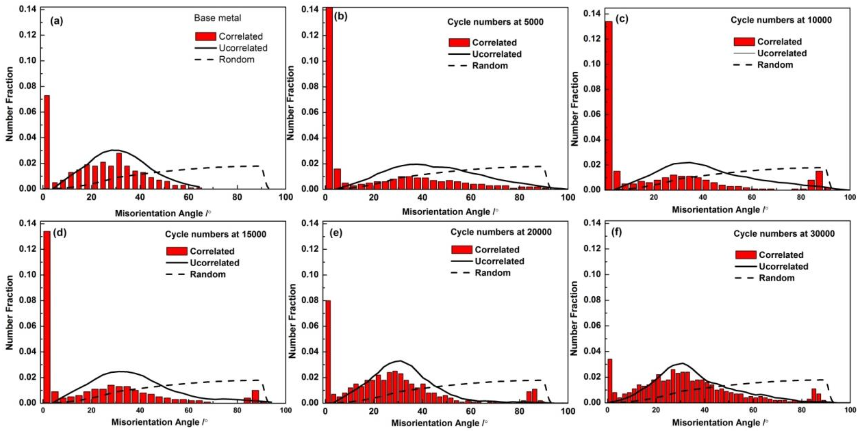 Materials 11 00513 g004