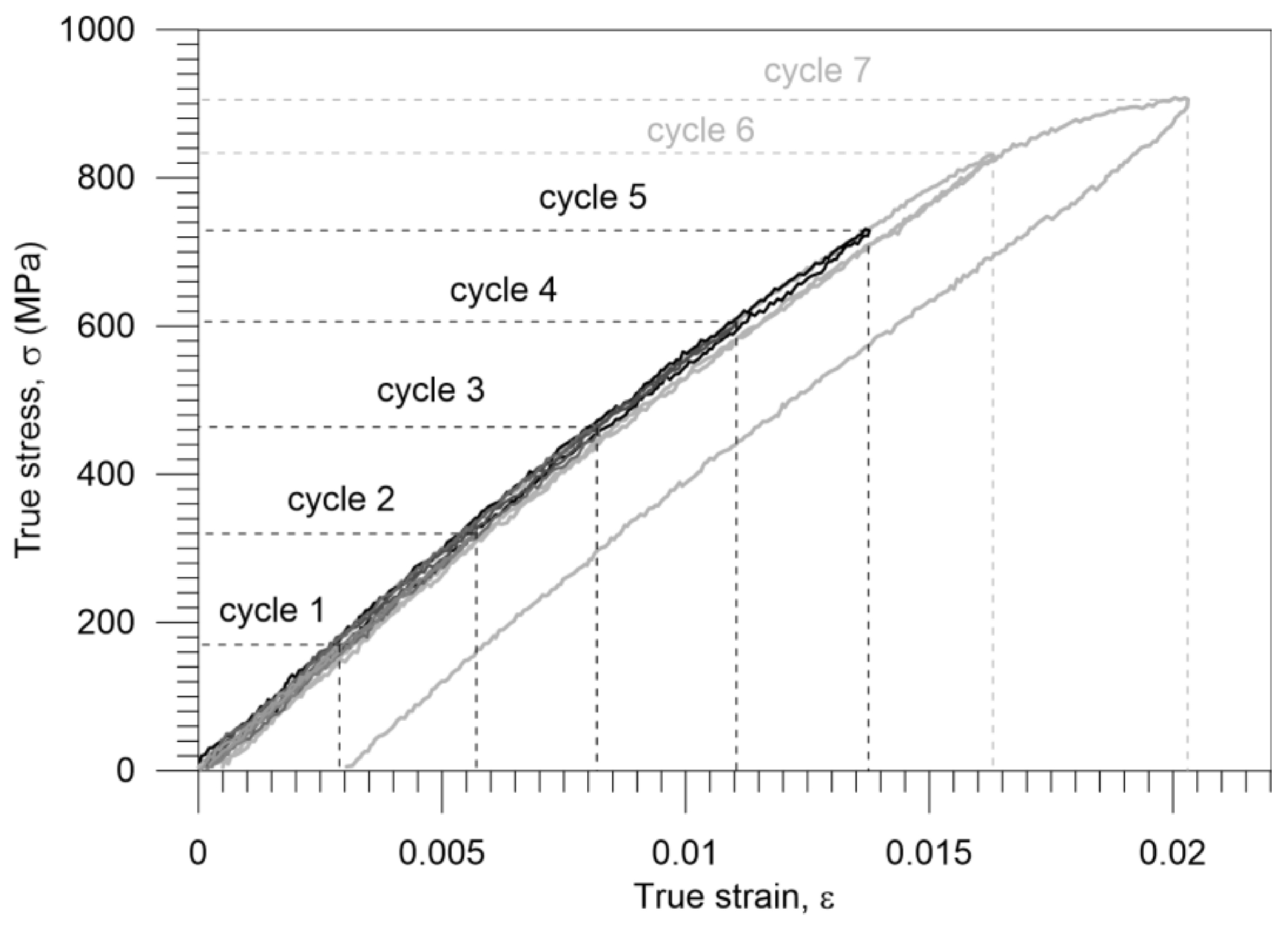Materials 11 00567 g005