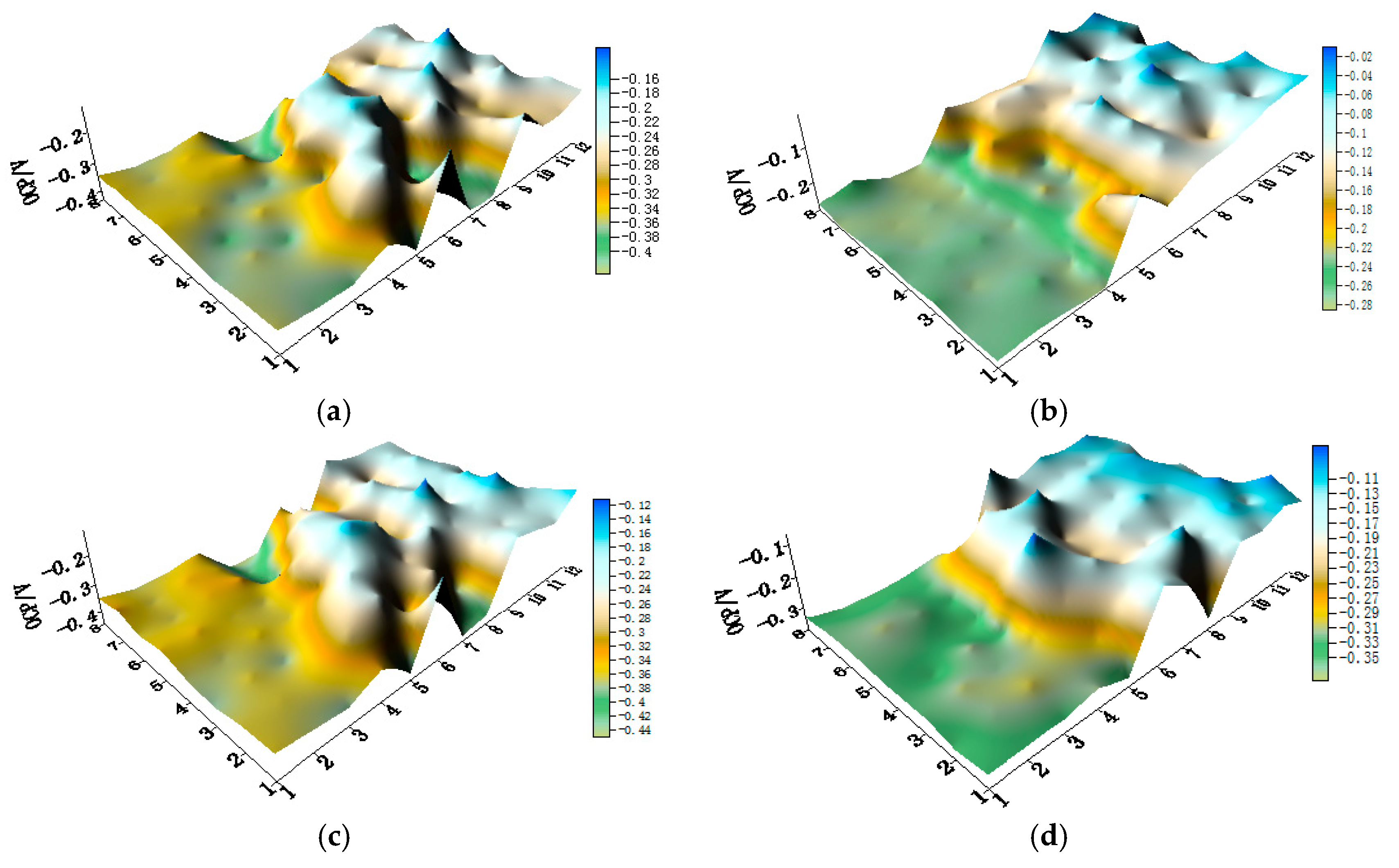 Materials 11 00634 g003a