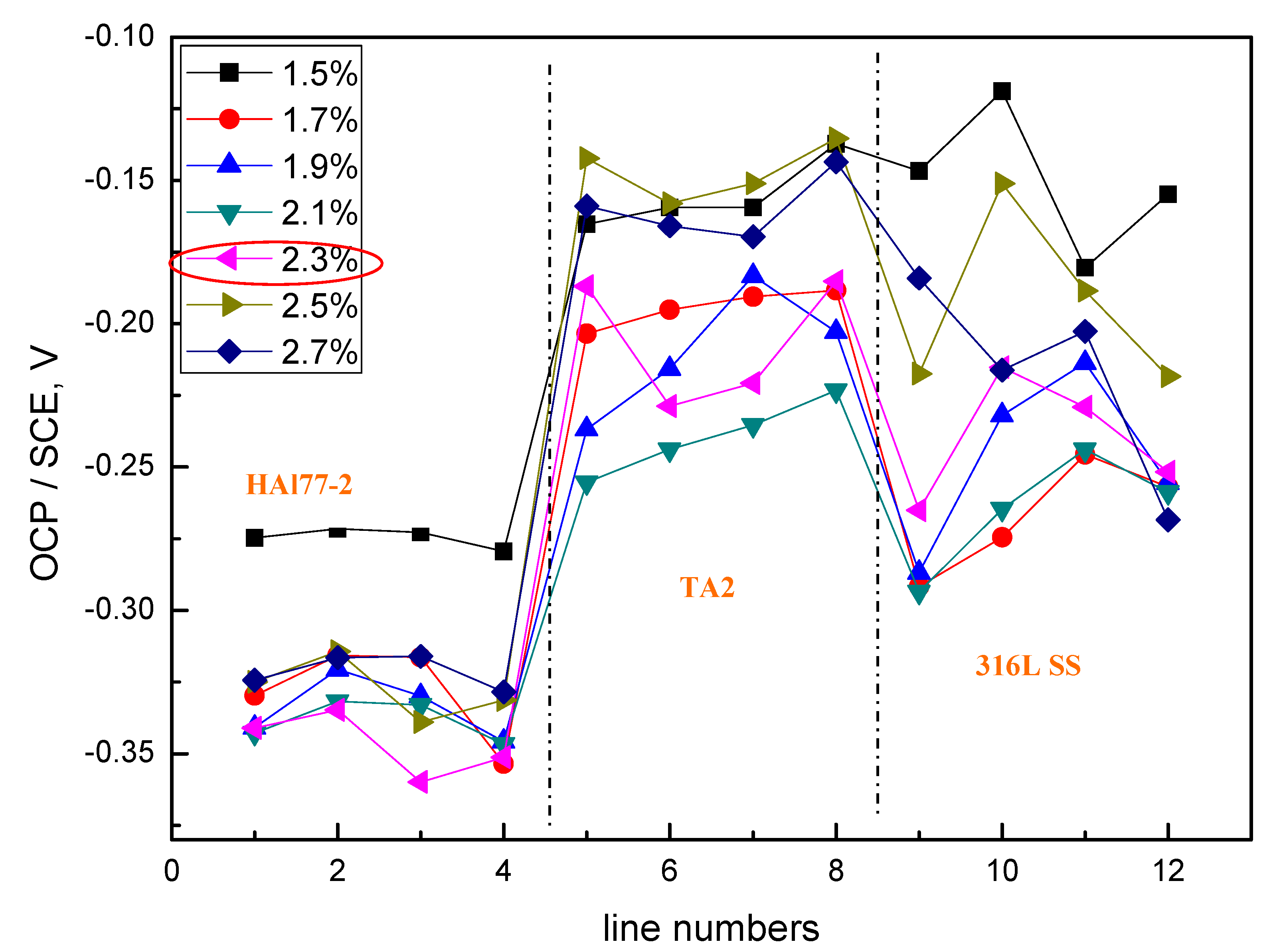 Materials 11 00634 g008