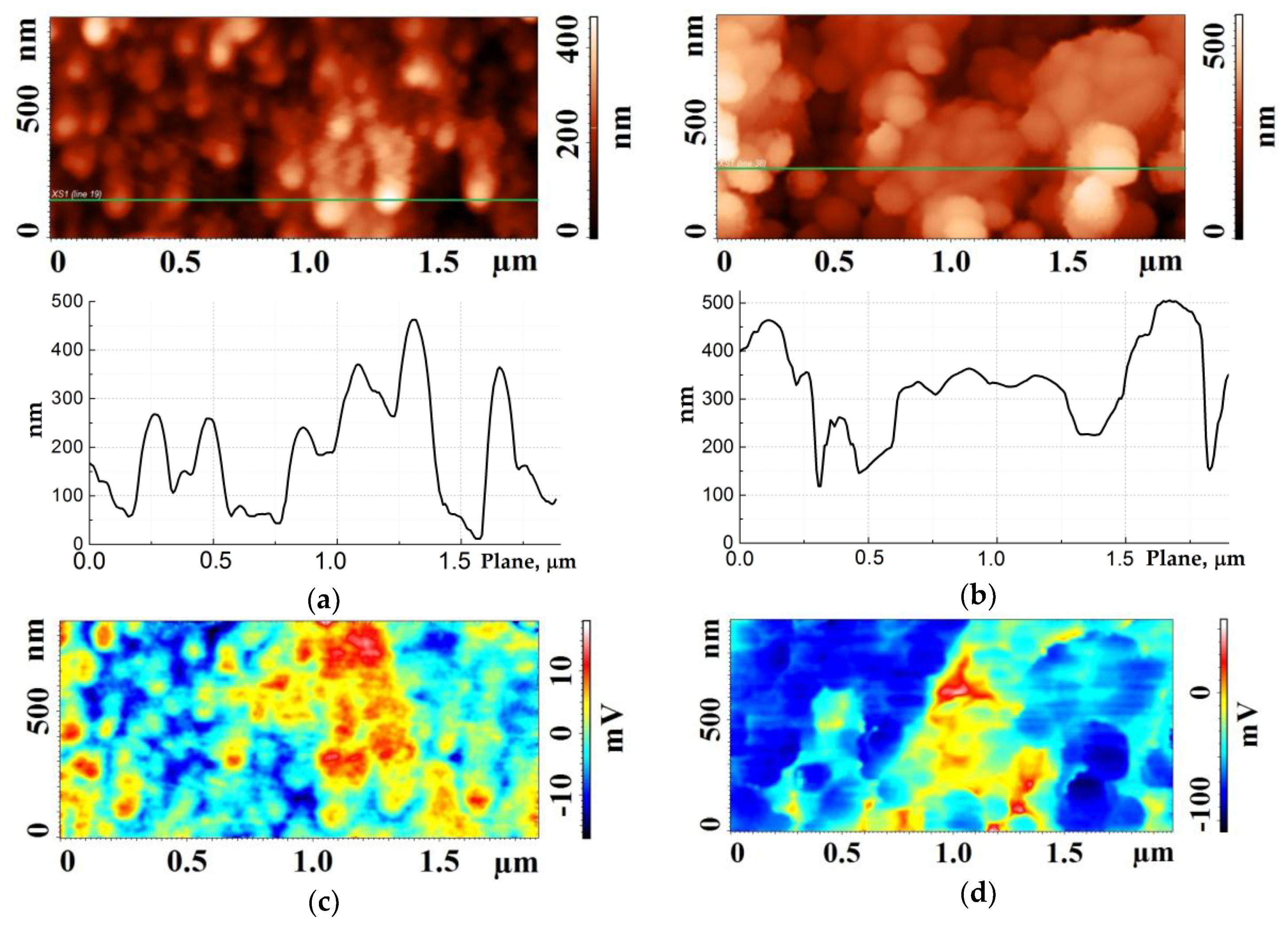 Materials 11 00638 g004
