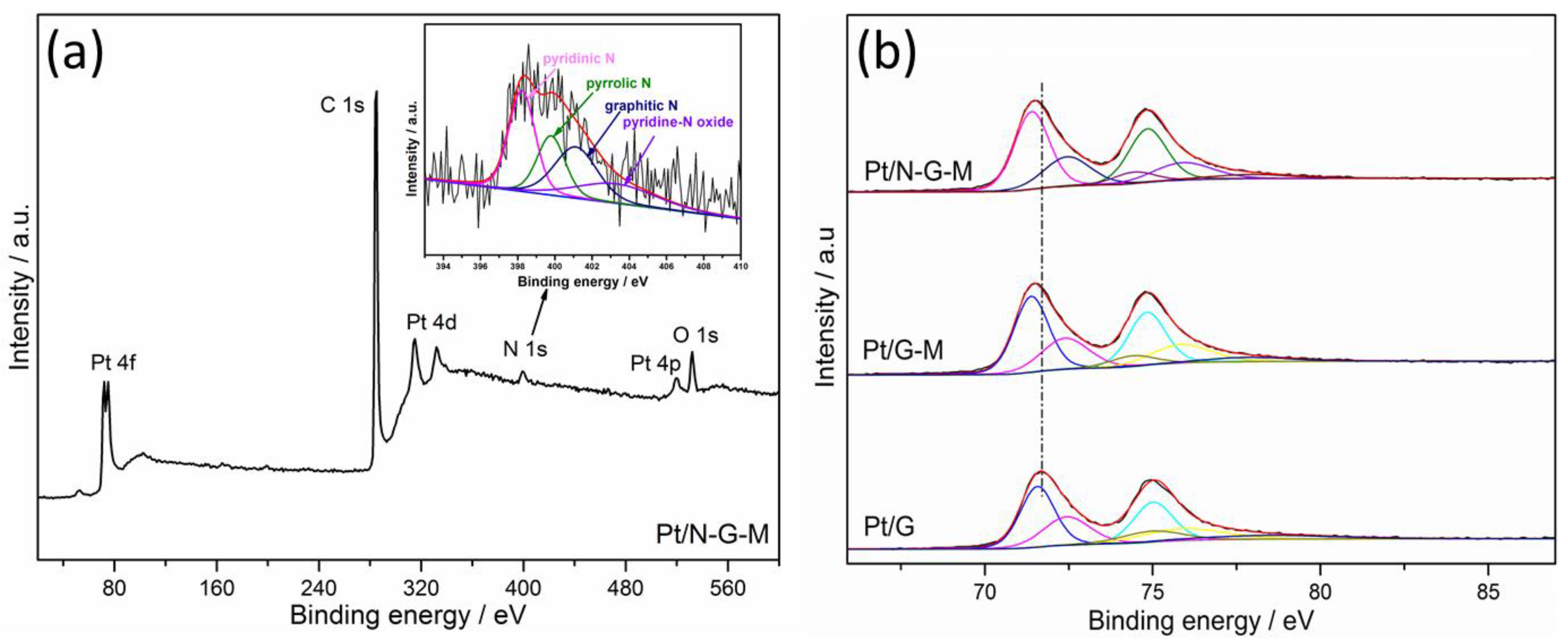 Materials 11 00642 g005