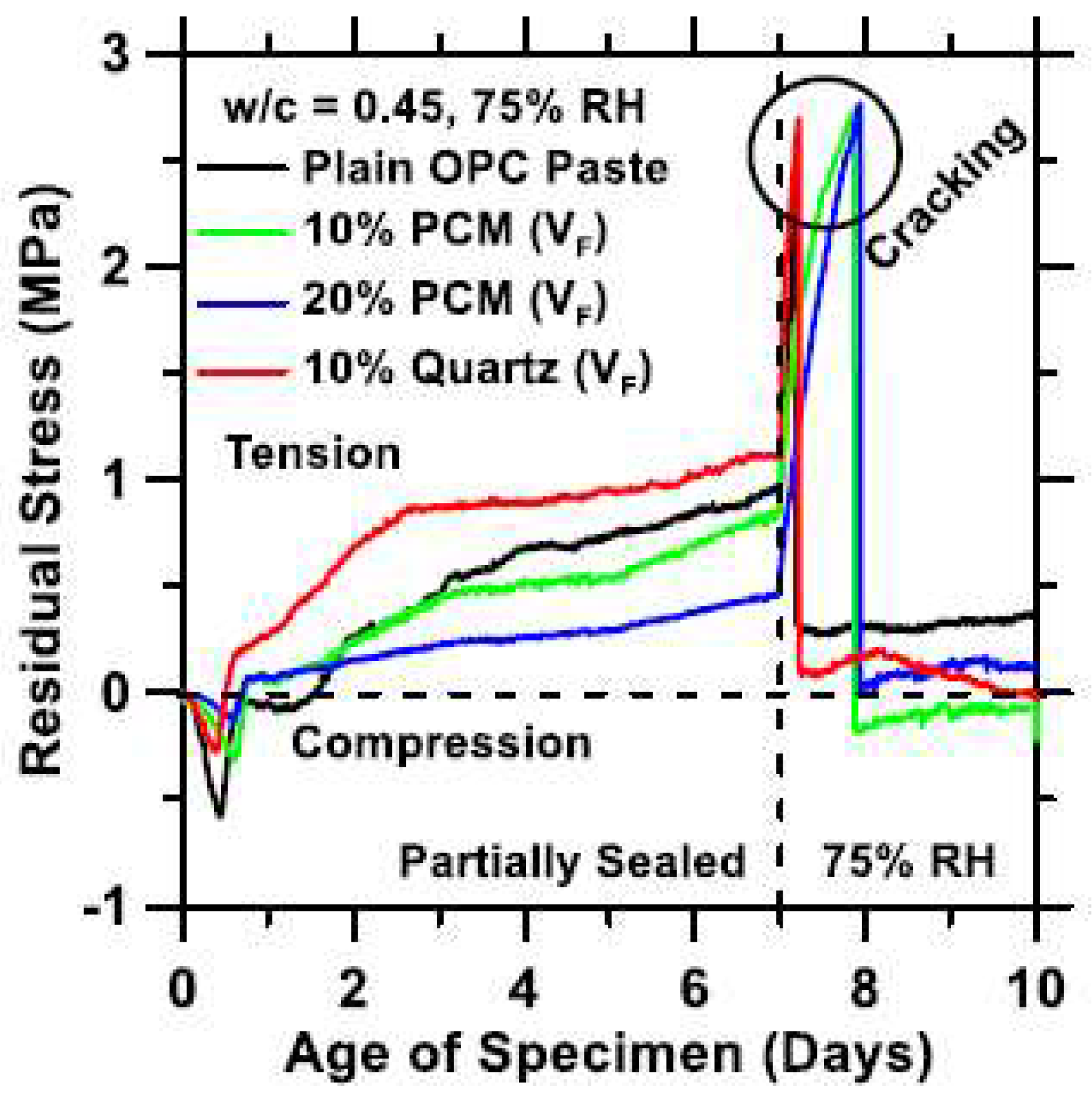 Materials 11 00654 g021 Materials 11 00654 g021