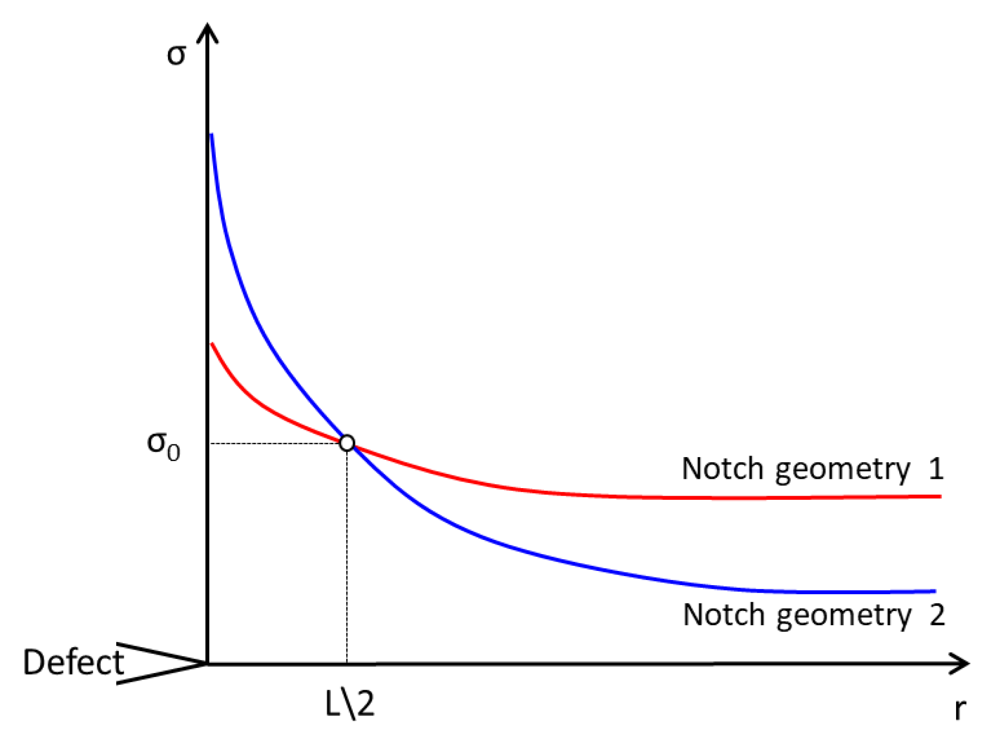 Materials 11 00663 g003