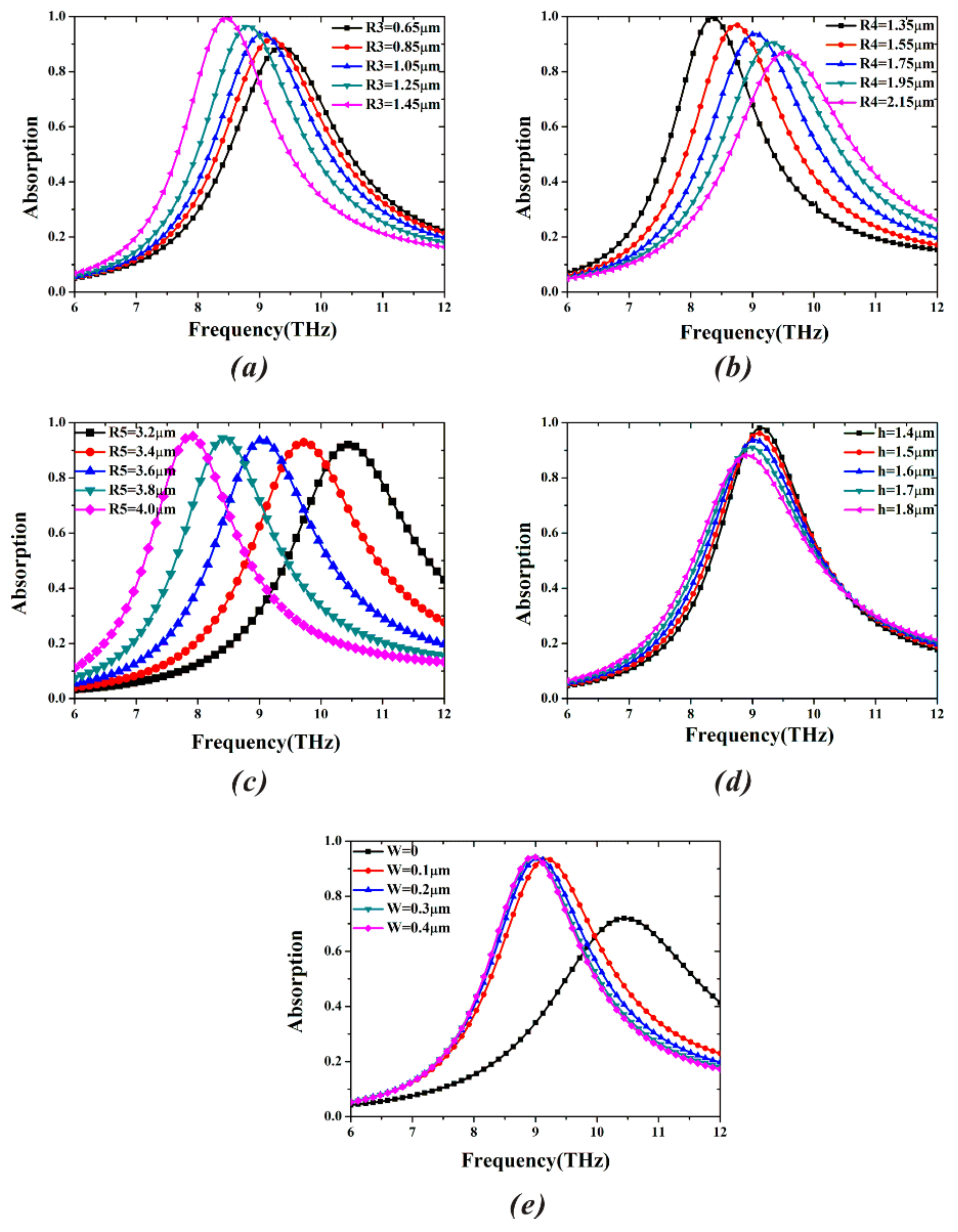 Materials 11 00671 g003