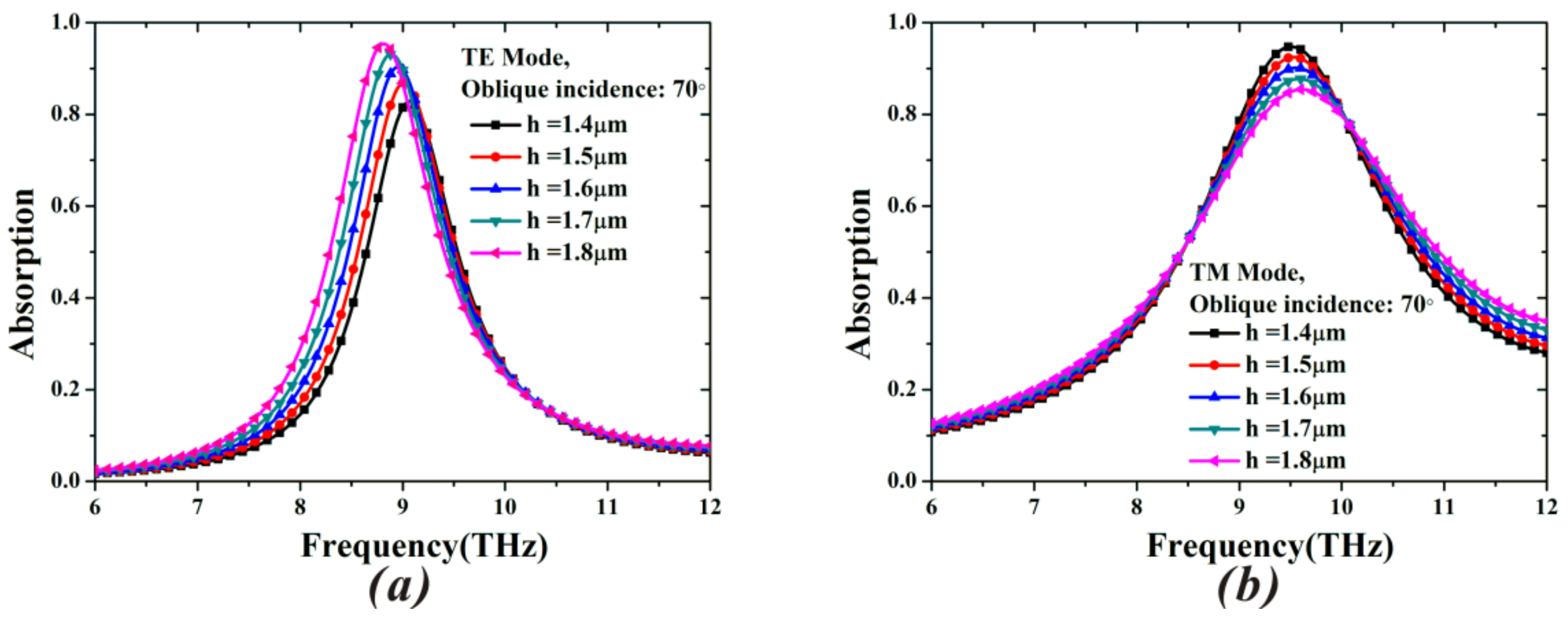 Materials 11 00671 g004