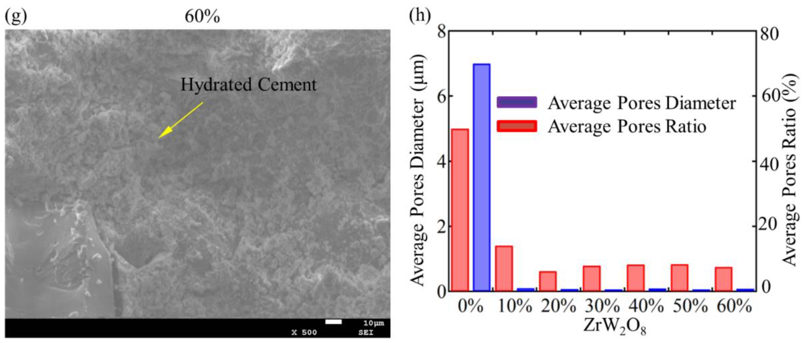 Materials 11 00748 g005b