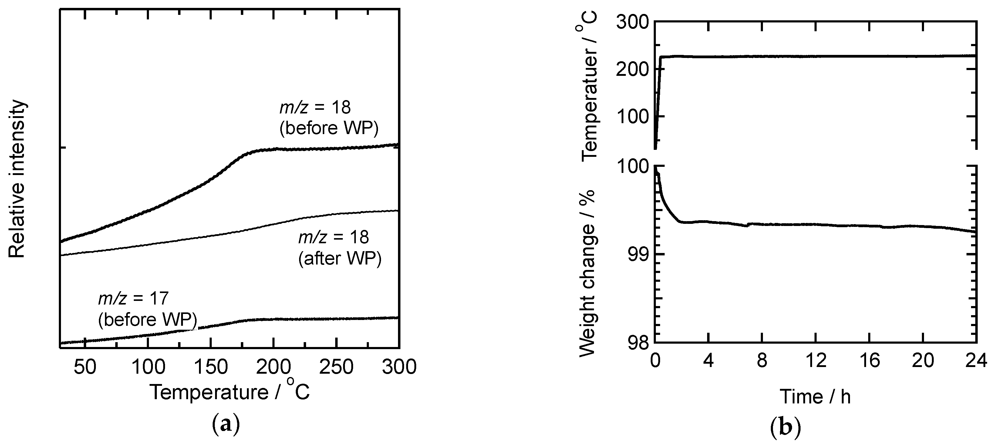 Materials 11 00846 g005