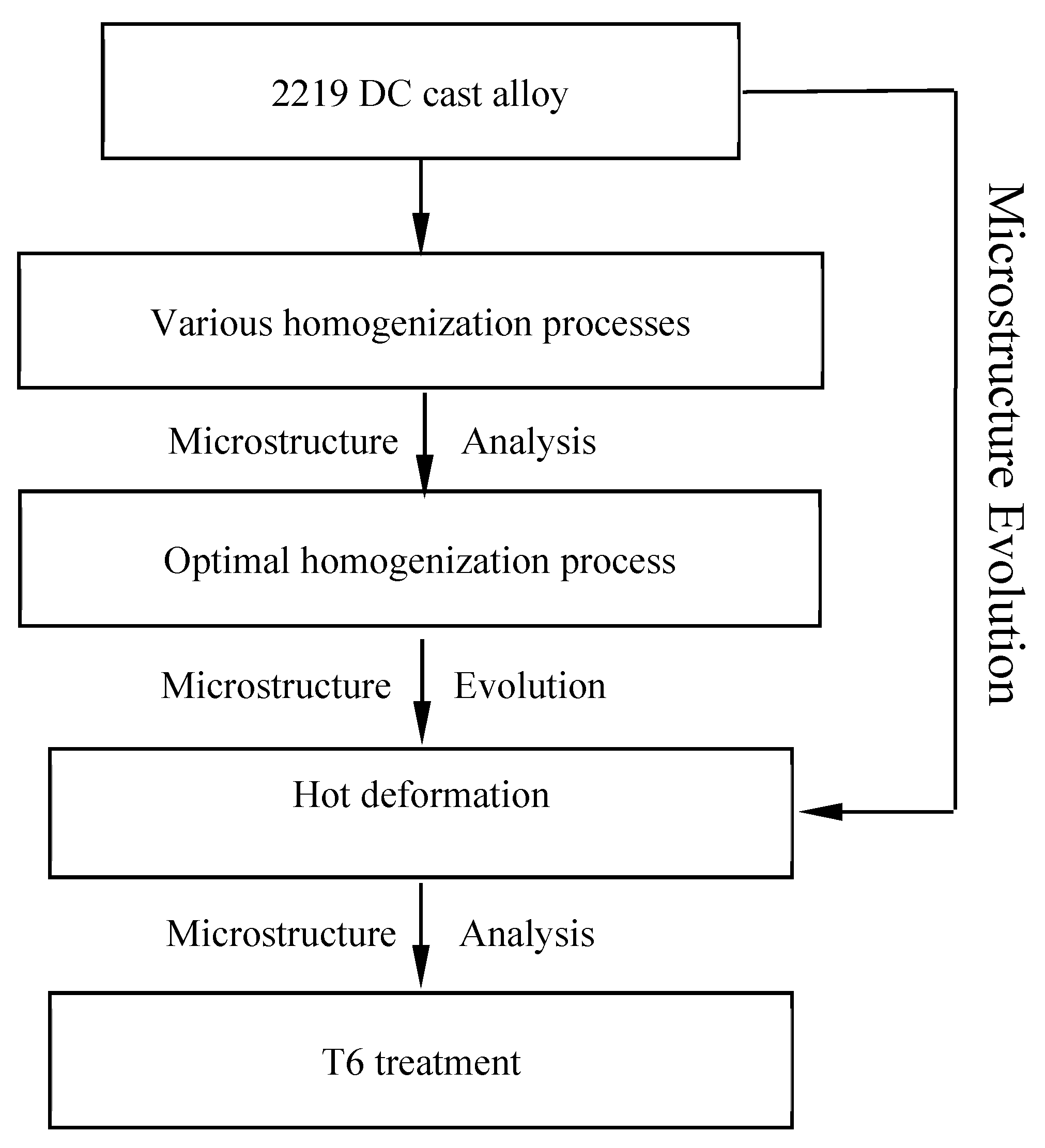 Materials 11 00914 g001
