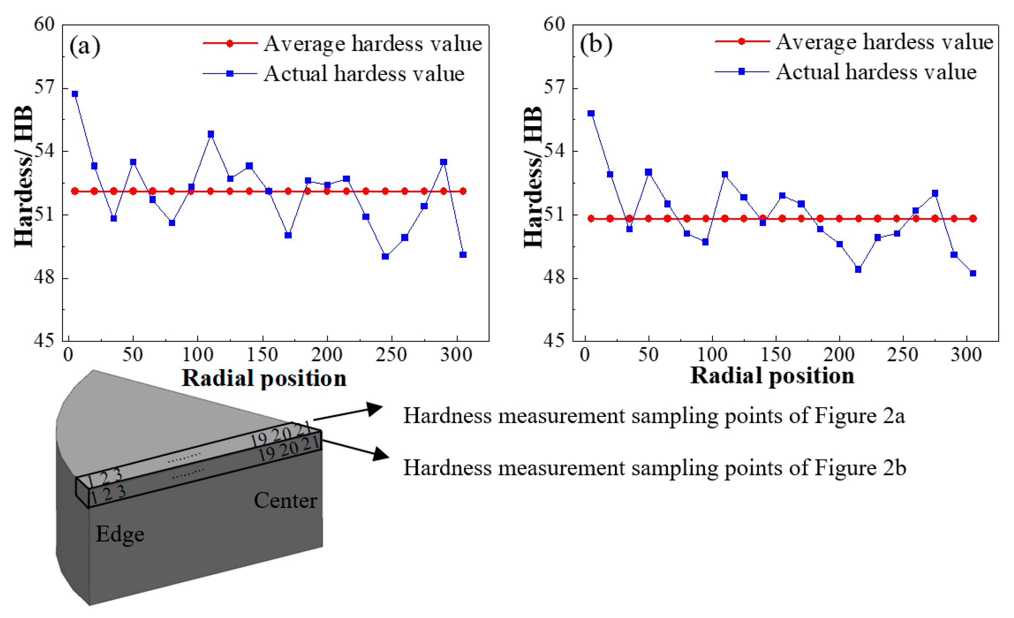 Materials 11 00914 g003