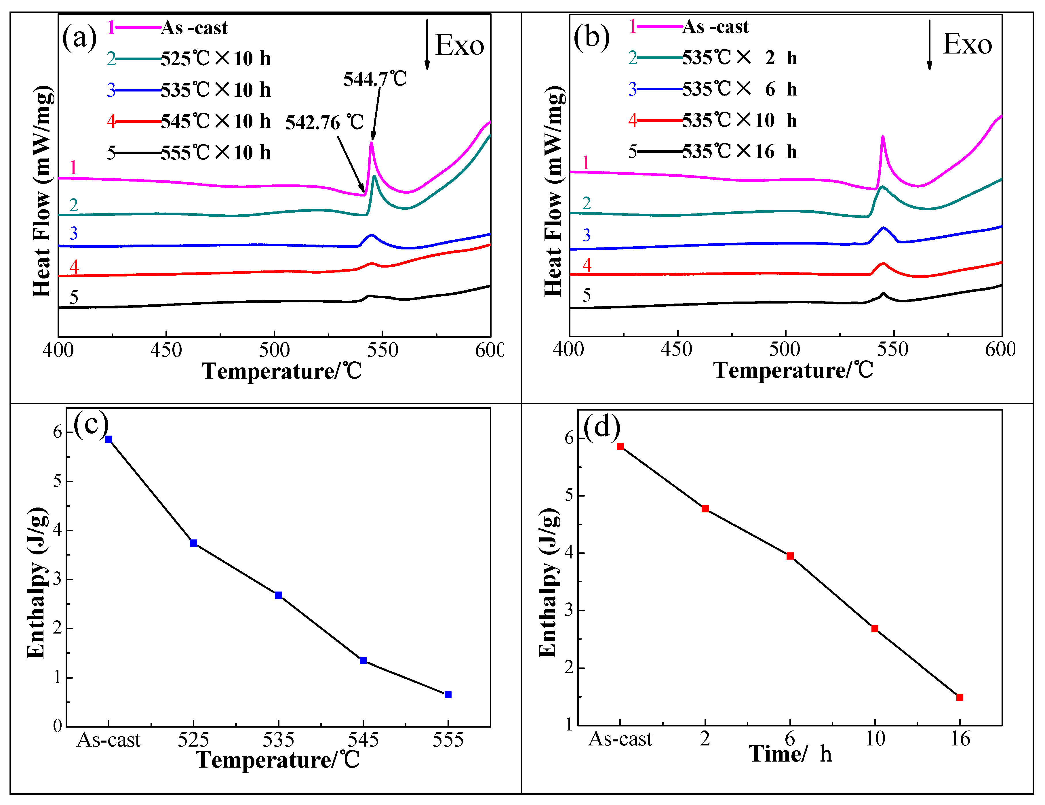 Materials 11 00914 g007