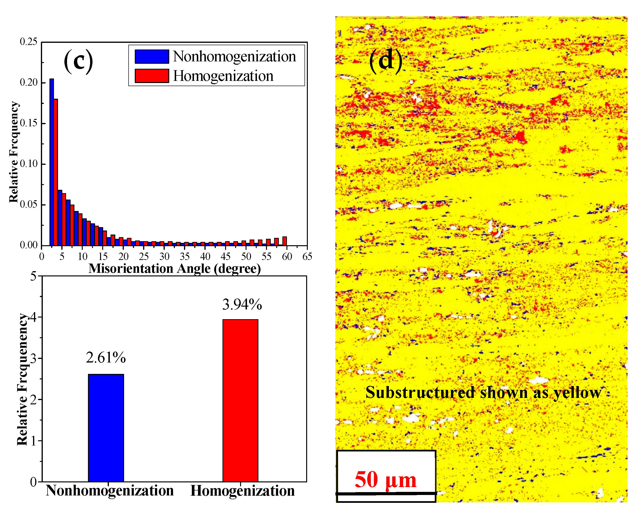 Materials 11 00914 g011b
