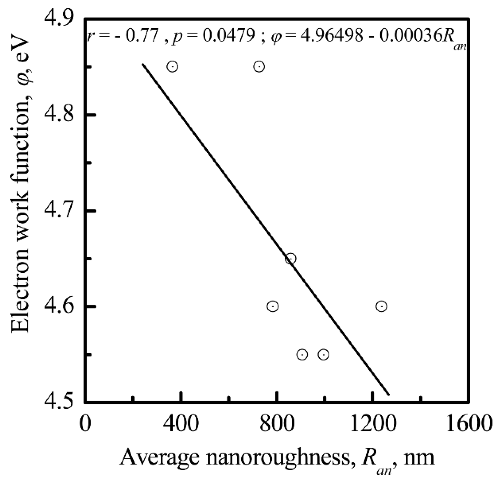 Materials 11 00978 g013 Materials 11 00978 g013