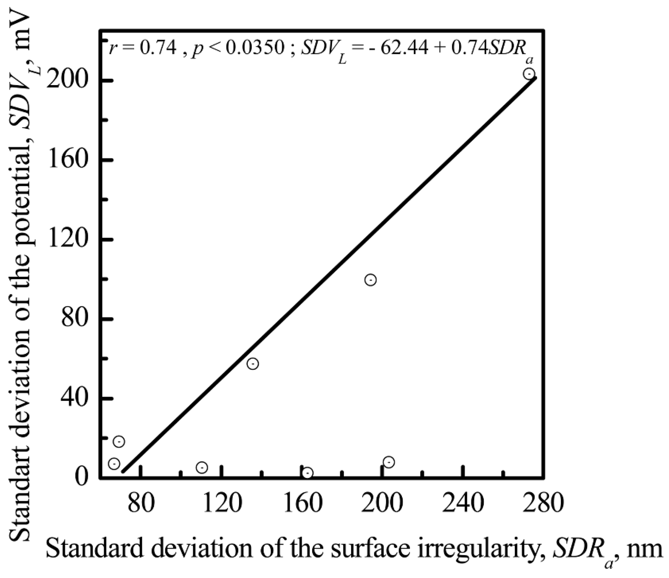 Materials 11 00978 g015 Materials 11 00978 g015