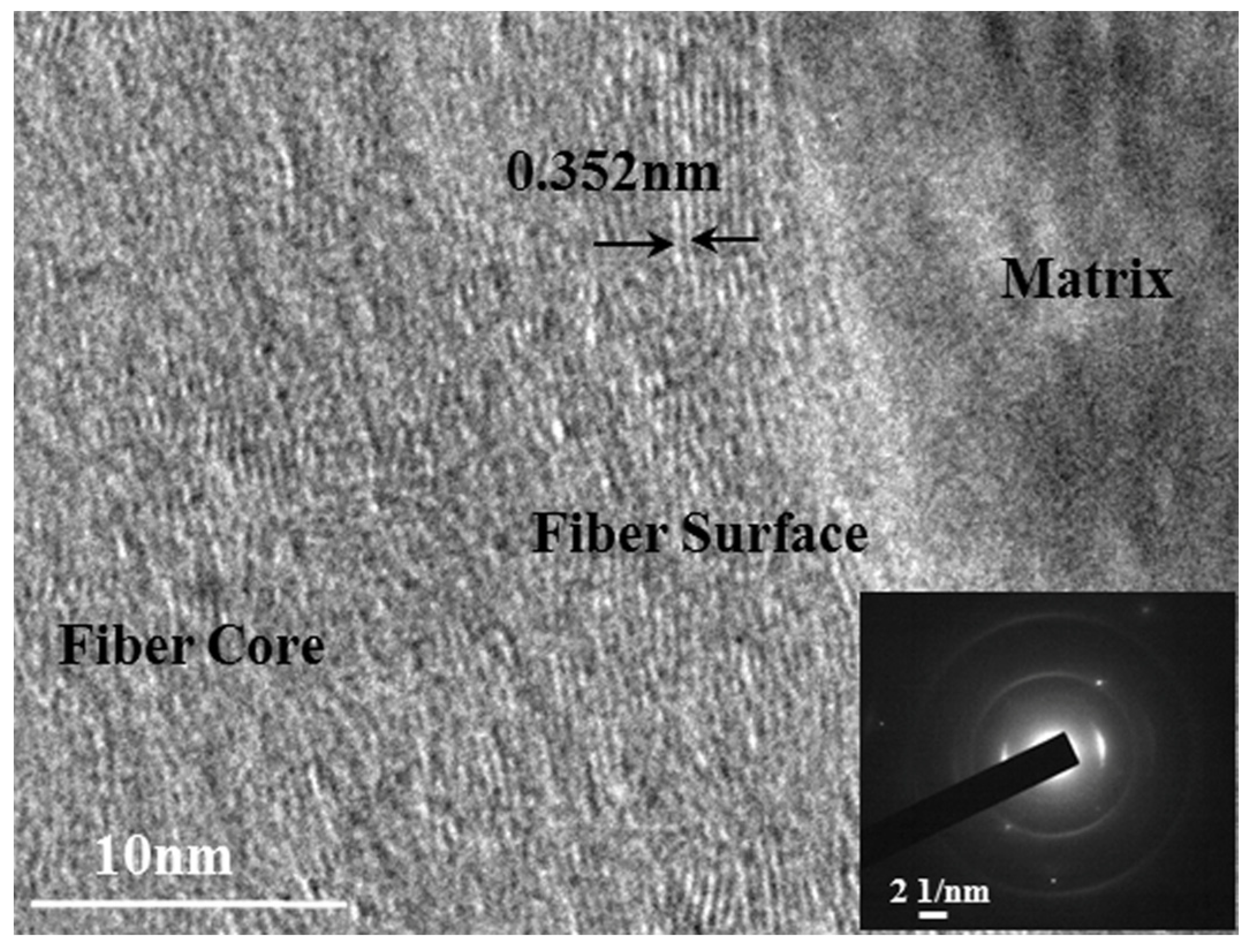 Materials 11 01017 g005 Materials 11 01017 g005