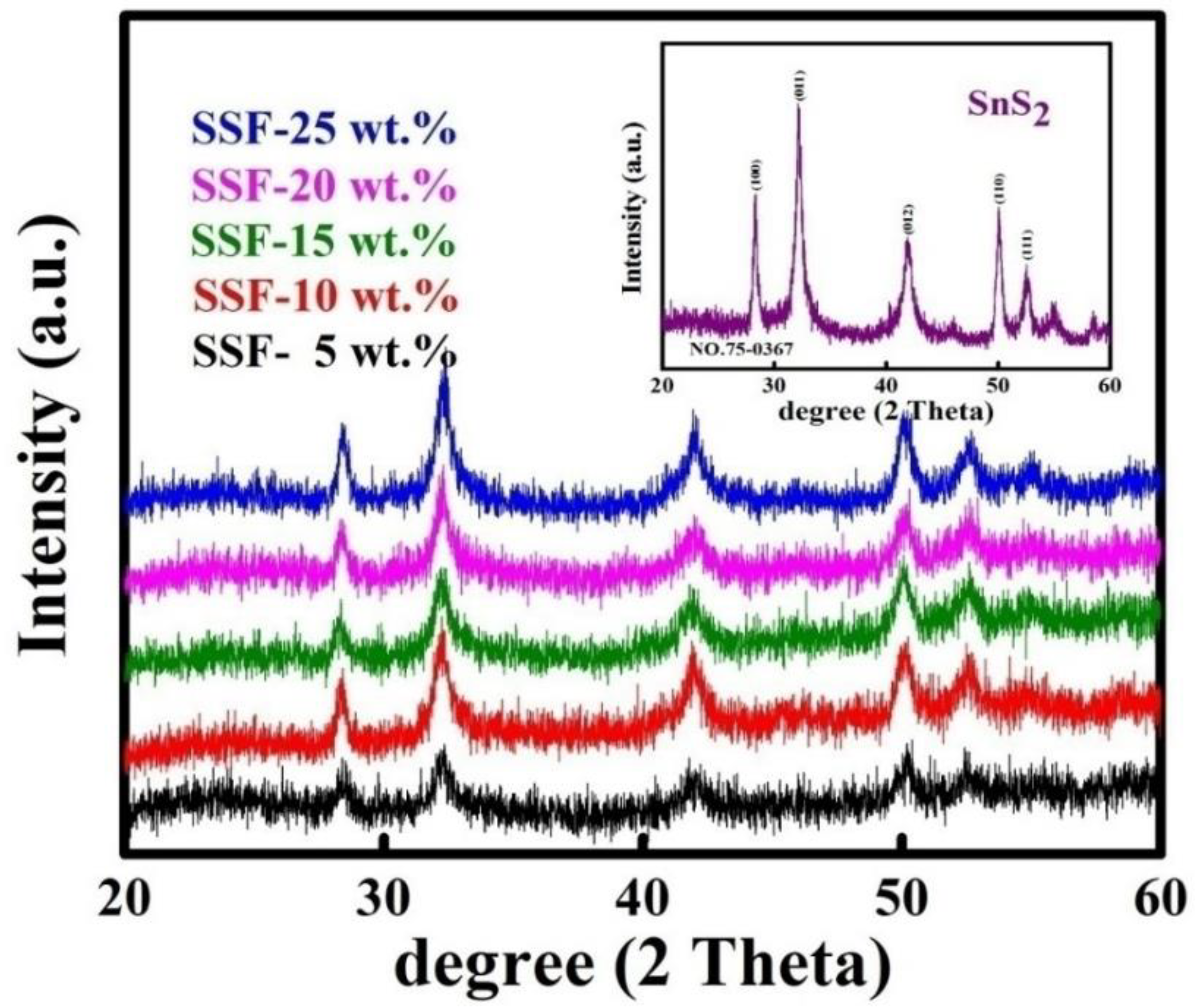Materials 11 01030 g001 Materials 11 01030 g001