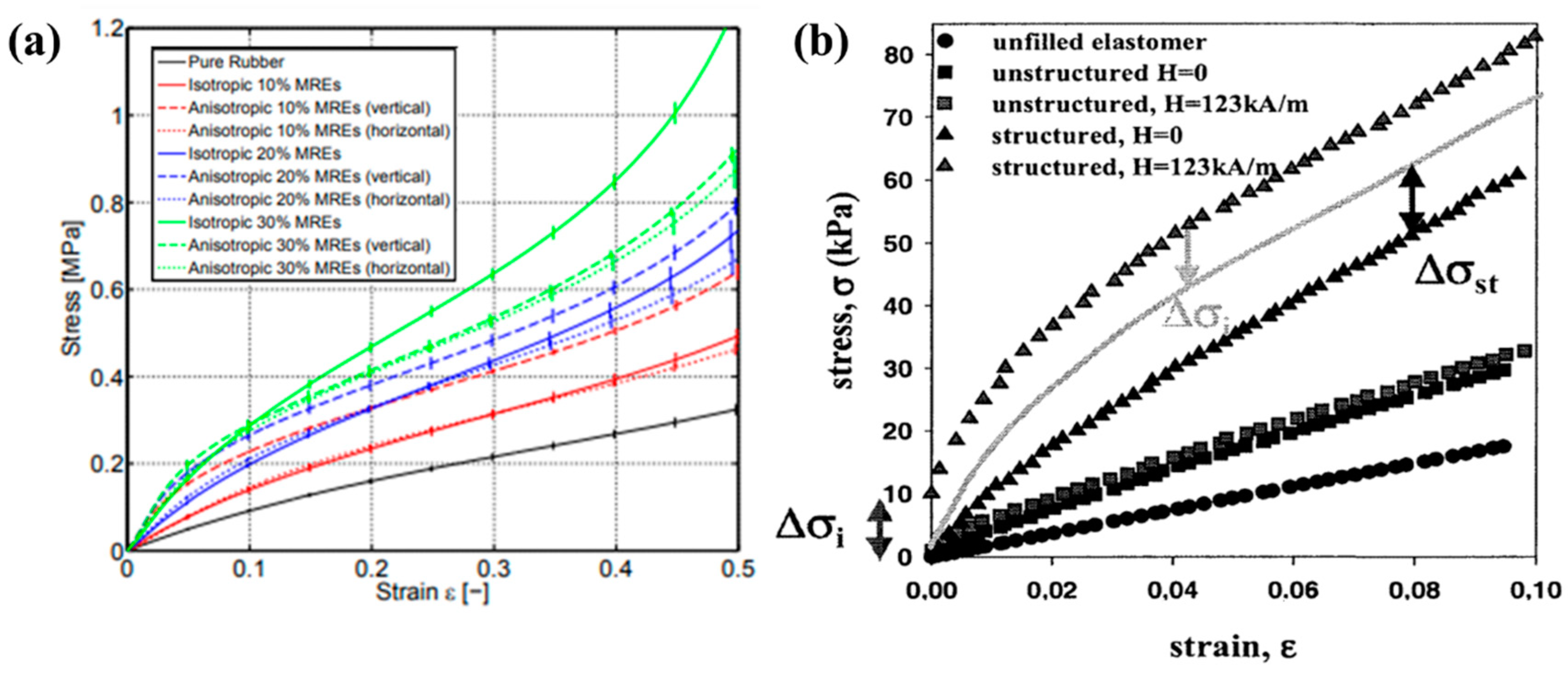 Materials 11 01040 g010