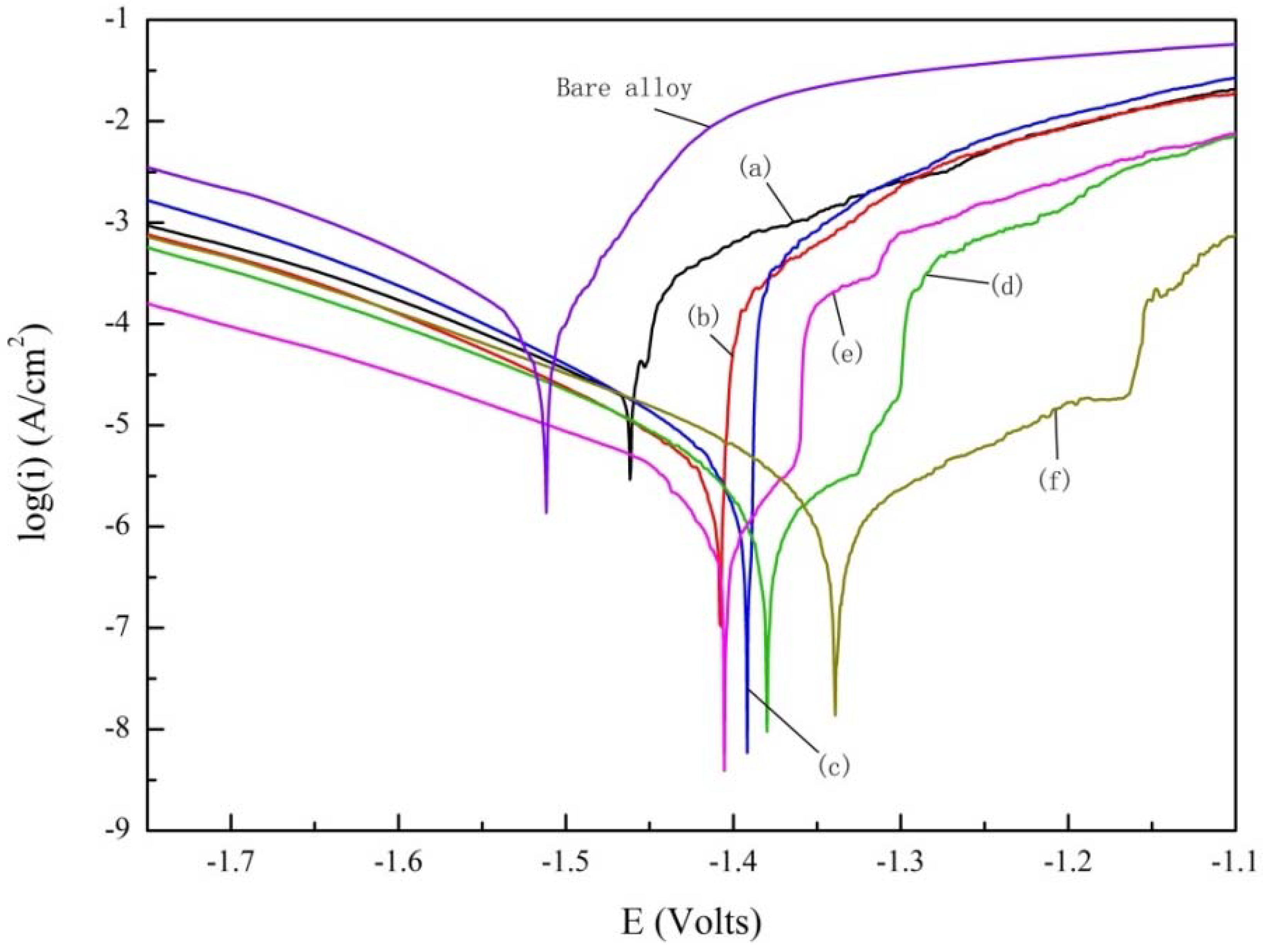 Materials 11 01062 g006