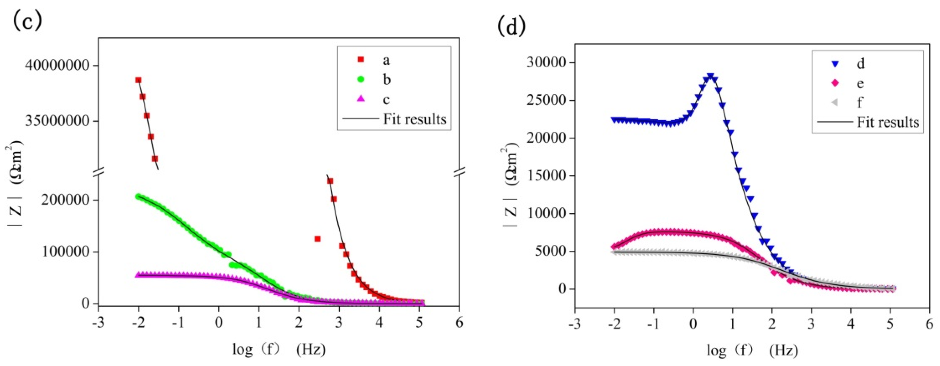 Materials 11 01062 g010b