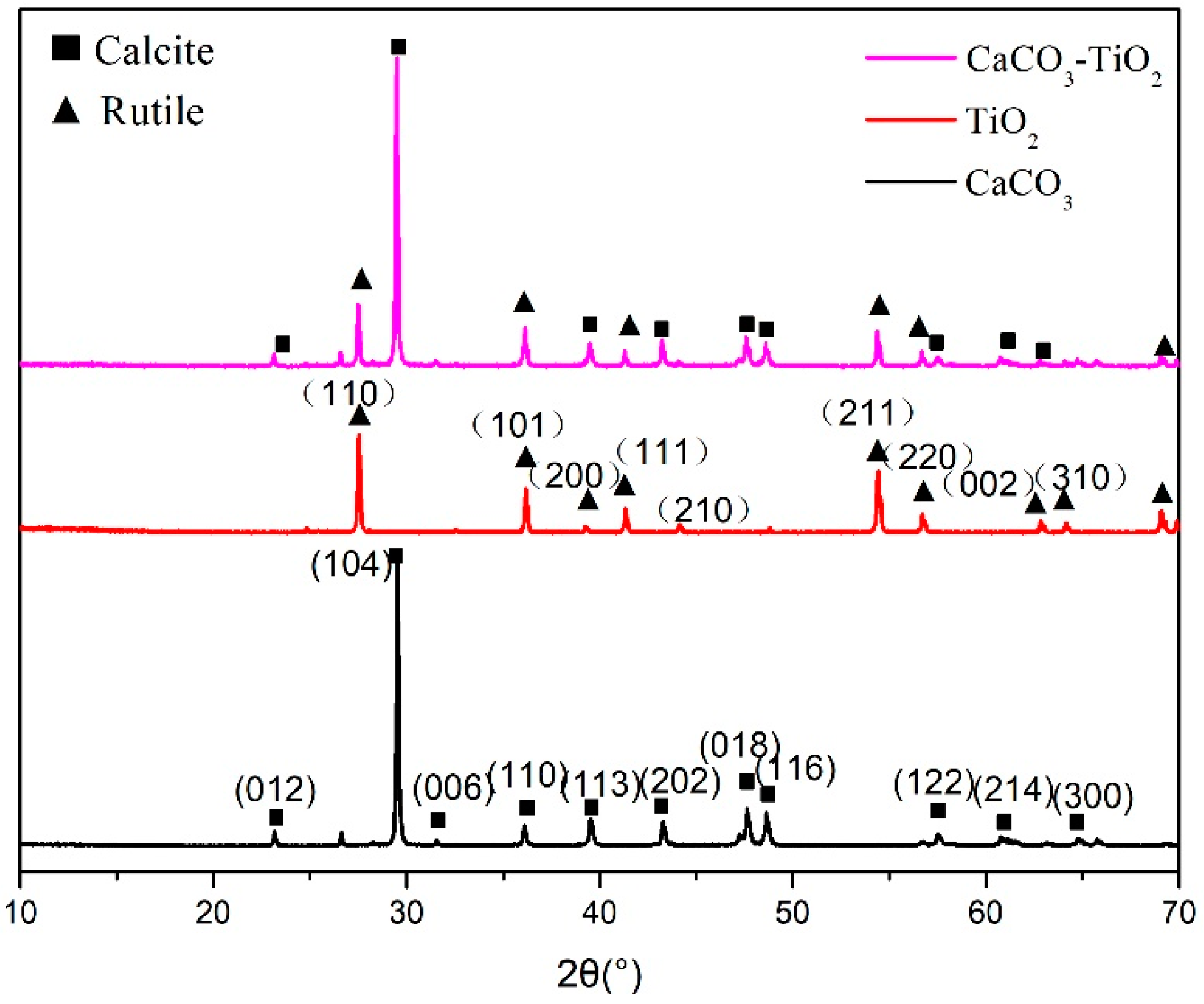 Materials 11 01131 g002