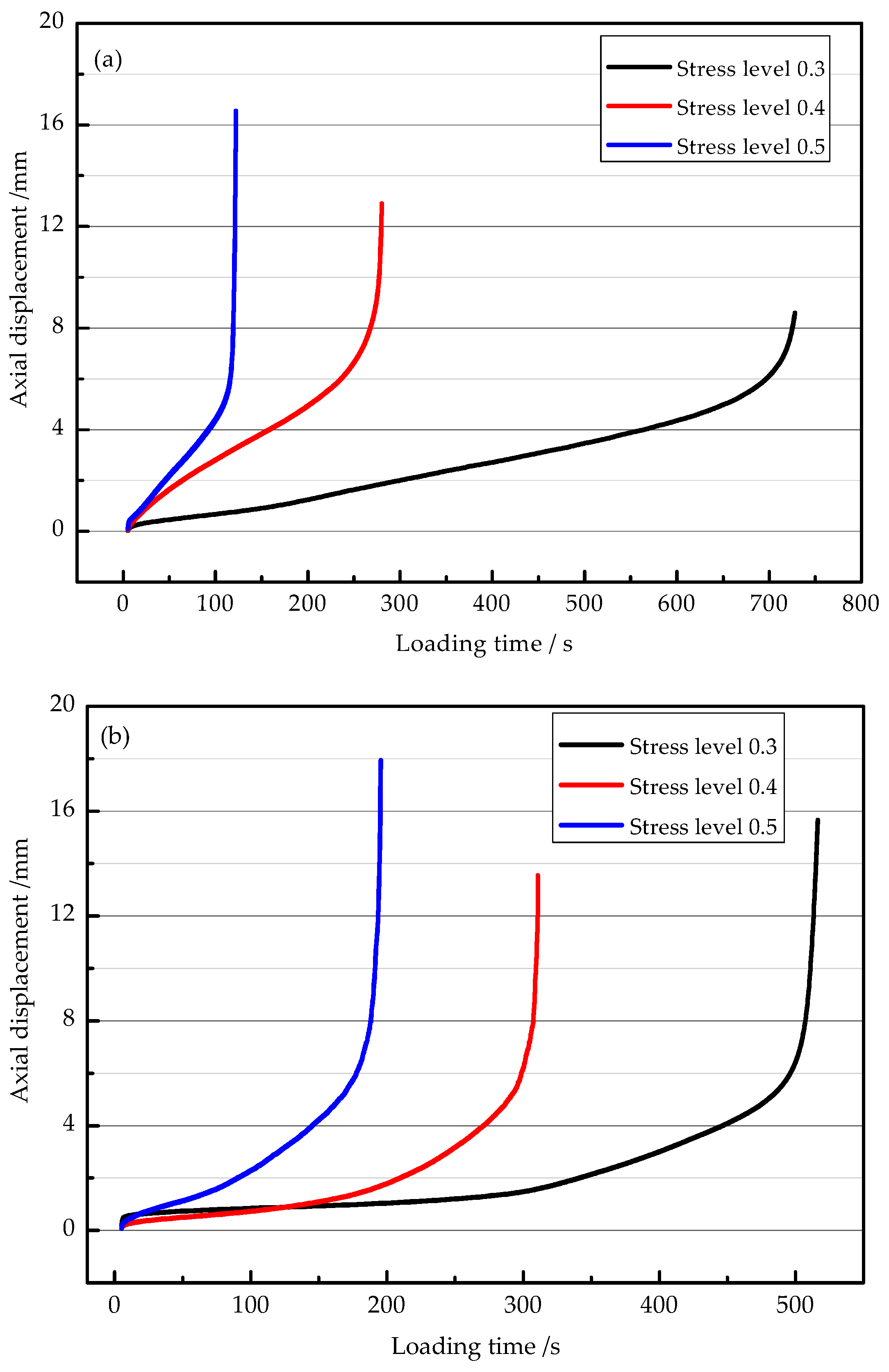 Materials 11 01145 g007a