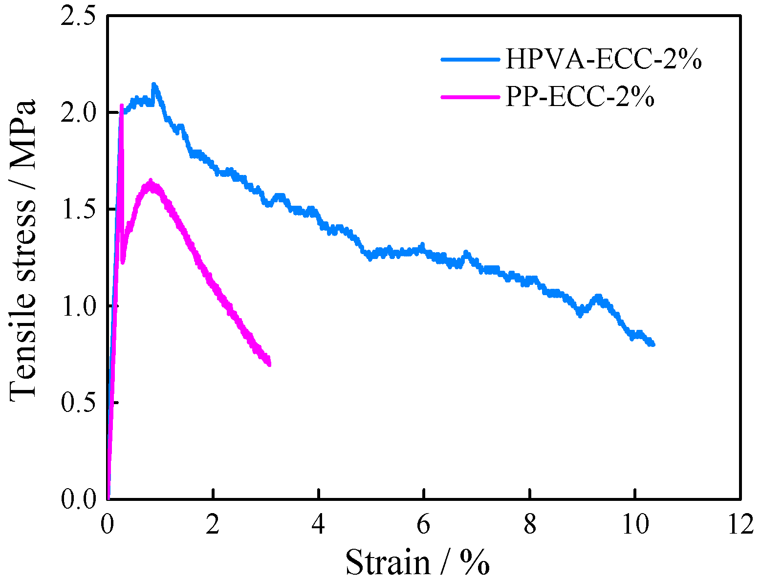 Materials 11 01147 g010 Materials 11 01147 g010
