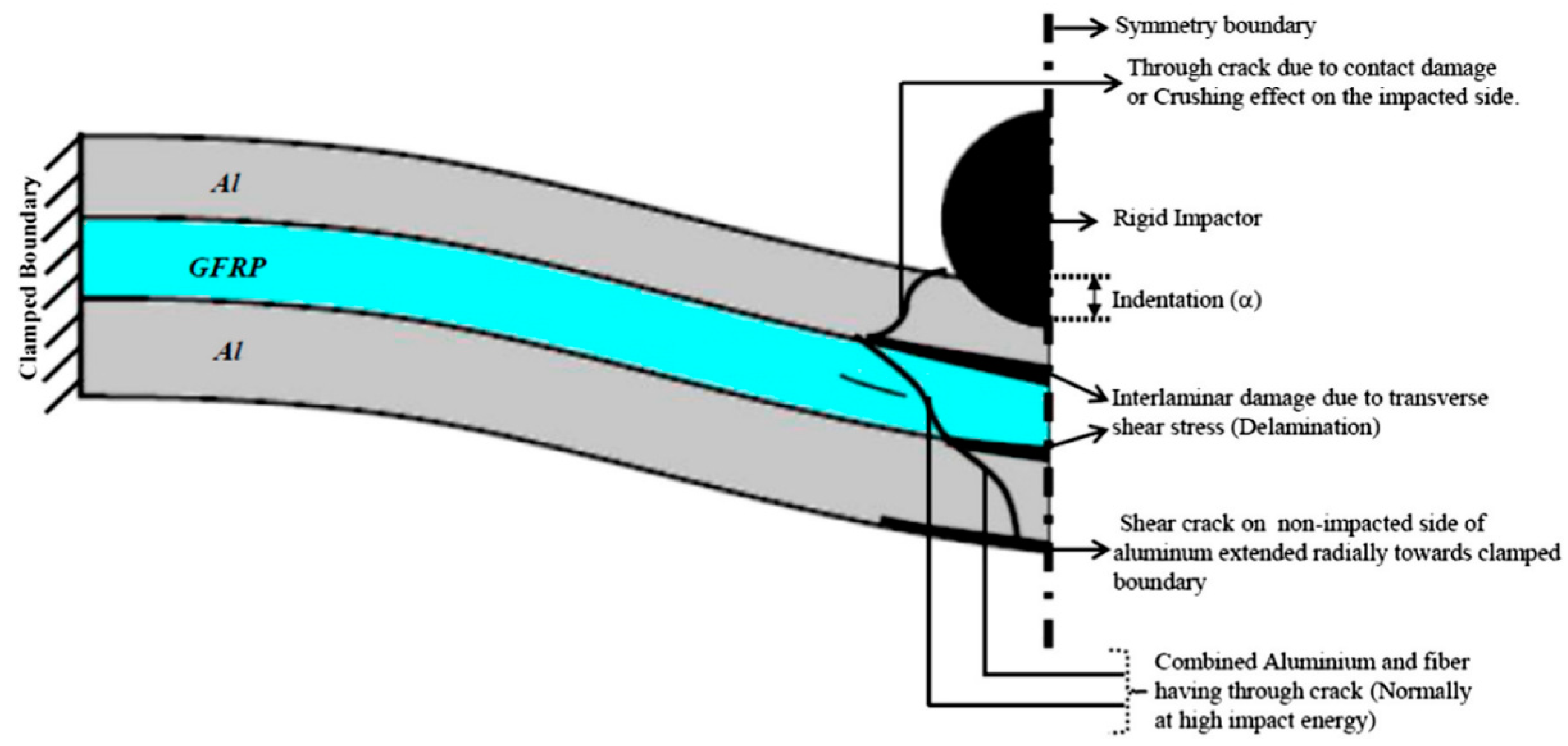 Materials 11 01152 g003
