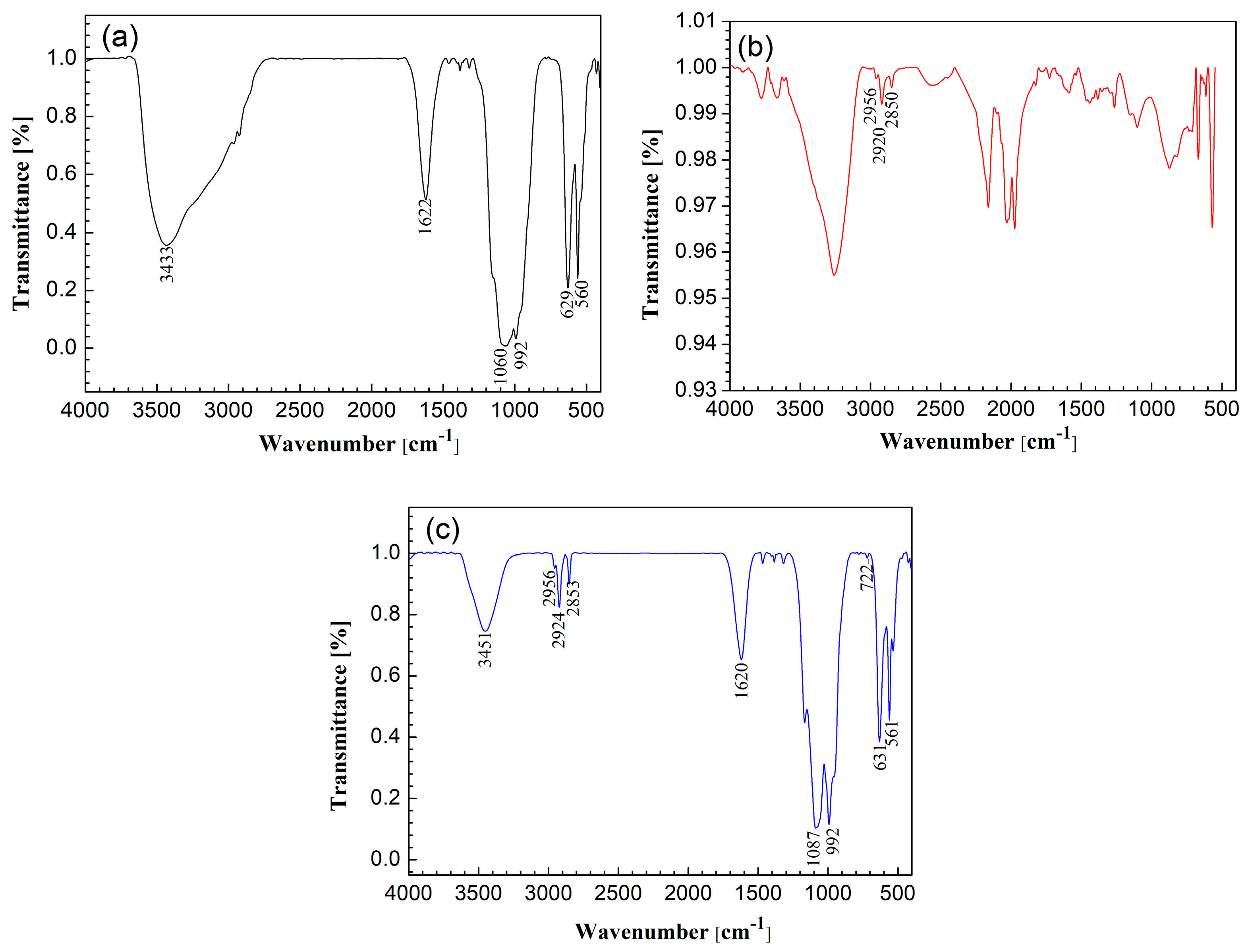 Materials 11 01225 g004 Materials 11 01225 g004