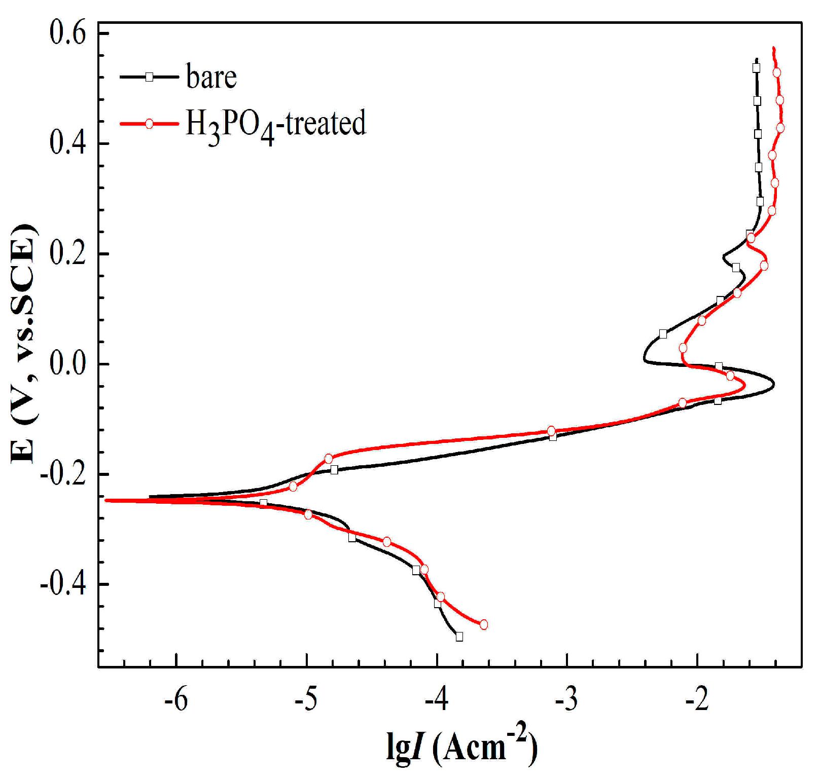 Materials 11 01225 g006 Materials 11 01225 g006