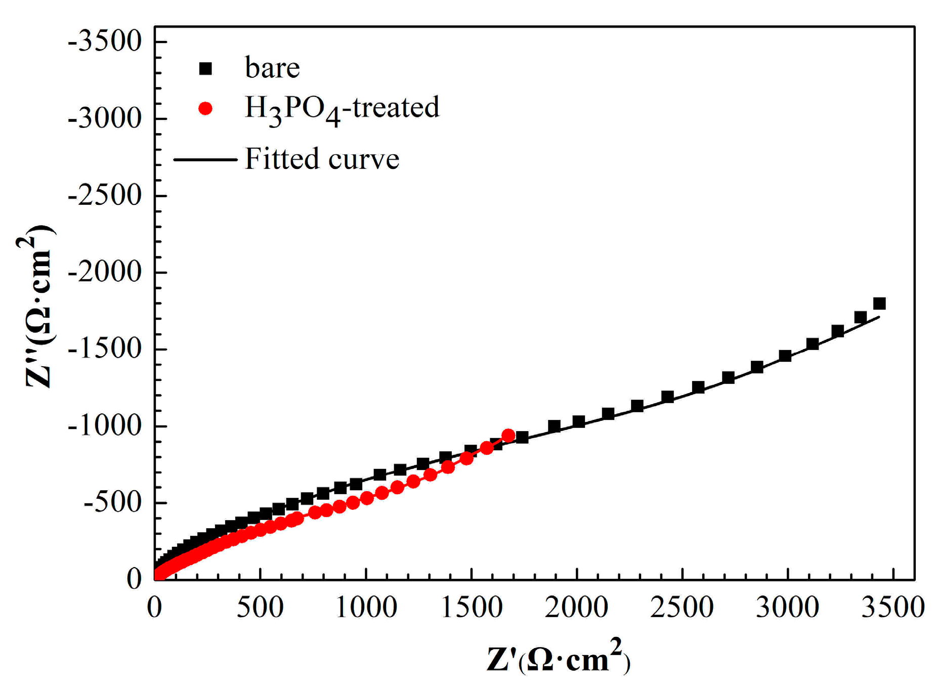 Materials 11 01225 g007 Materials 11 01225 g007