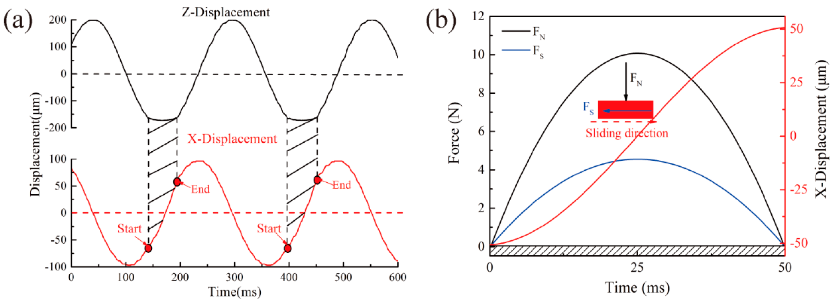 Materials 11 01229 g003