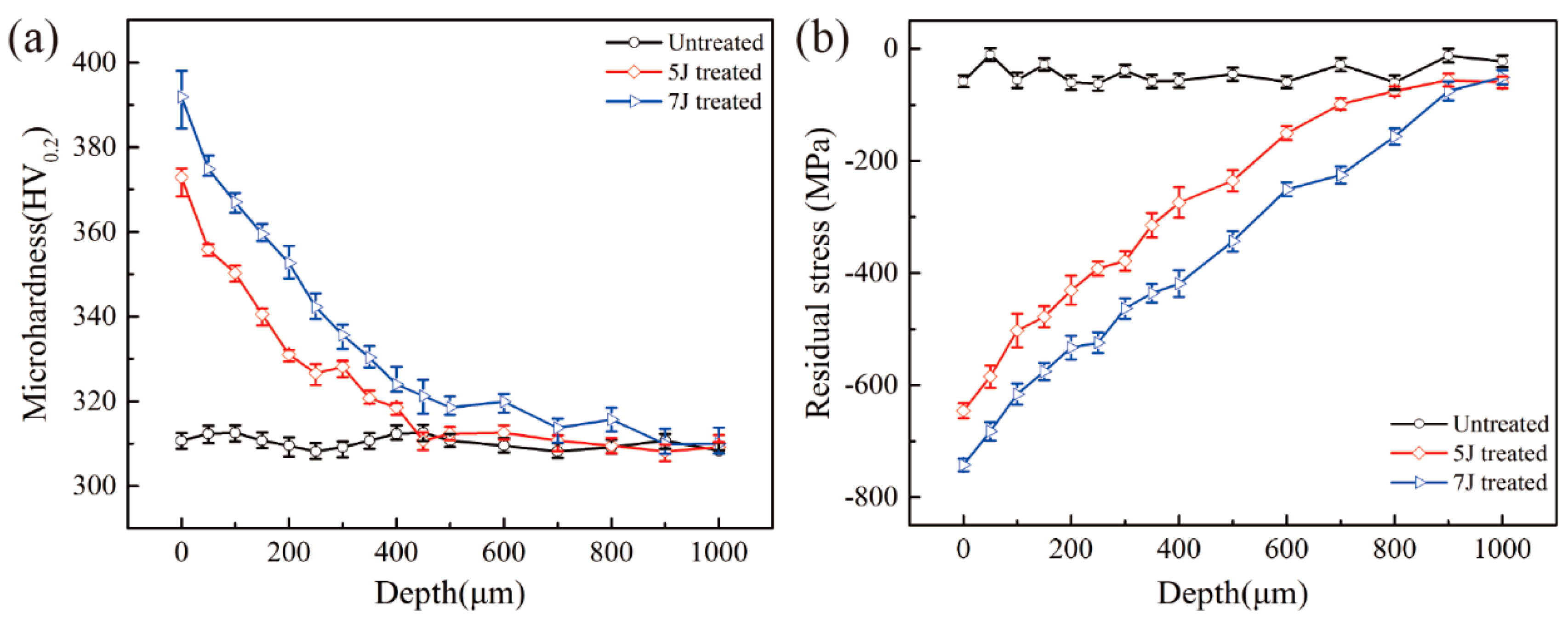 Materials 11 01229 g006