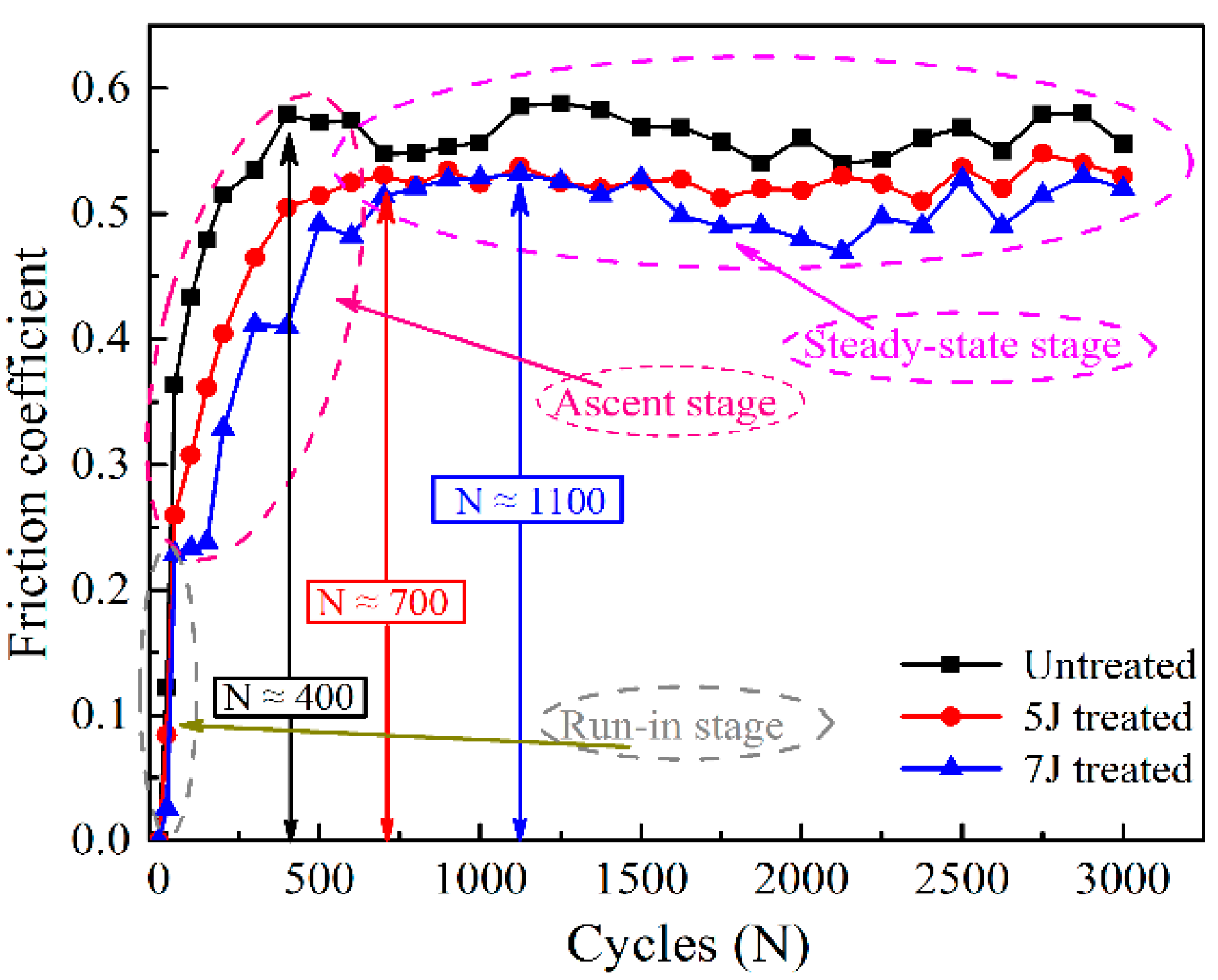 Materials 11 01229 g007
