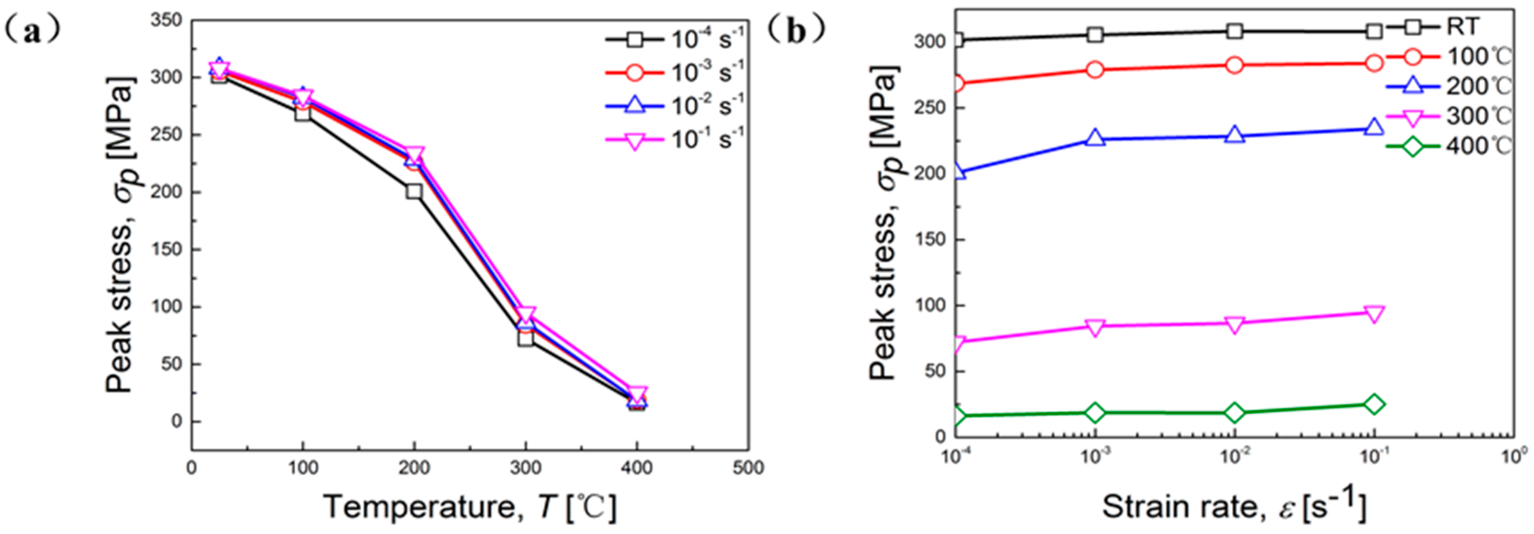 Materials 11 01233 g005